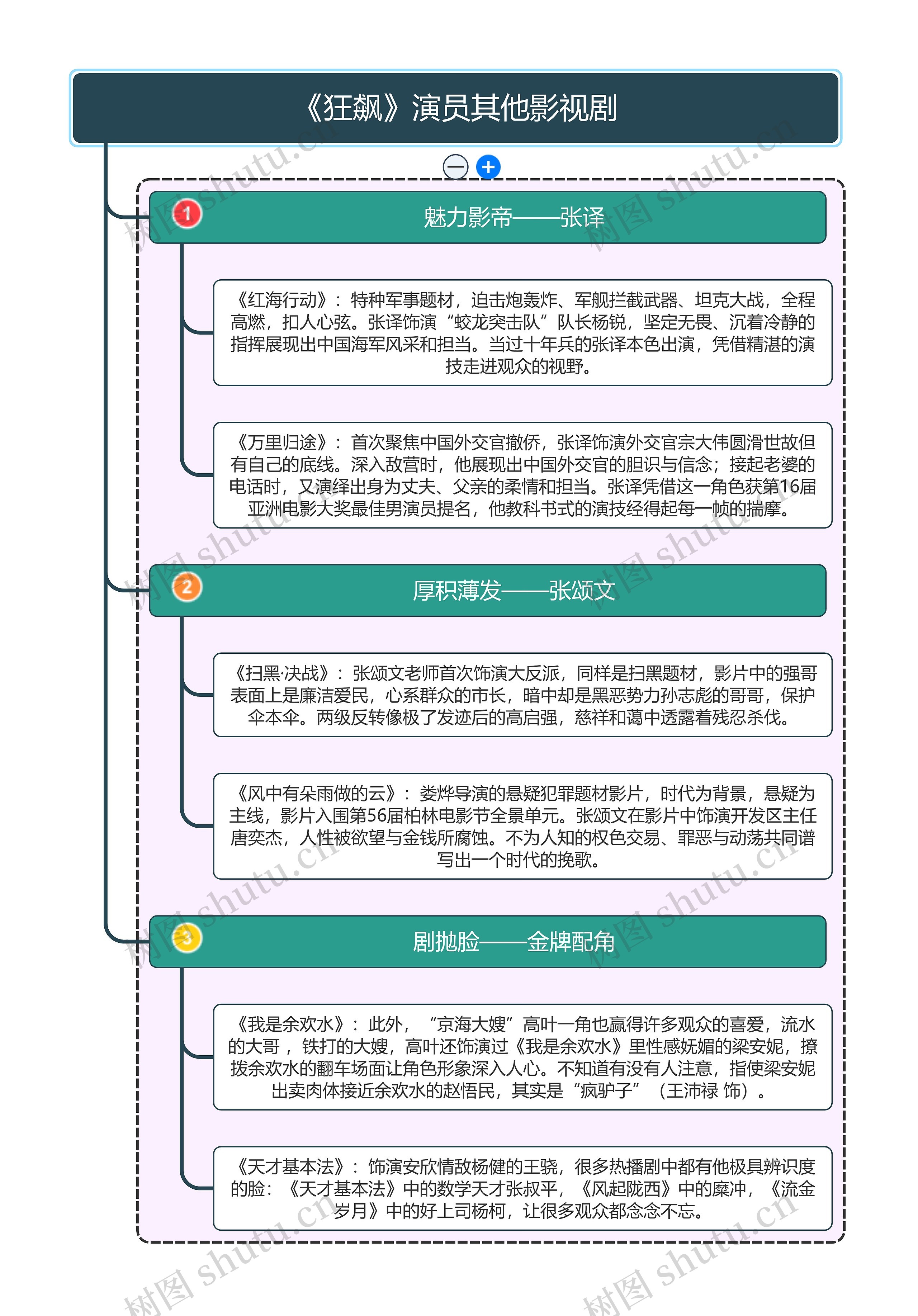 《狂飙》演员其他影视剧