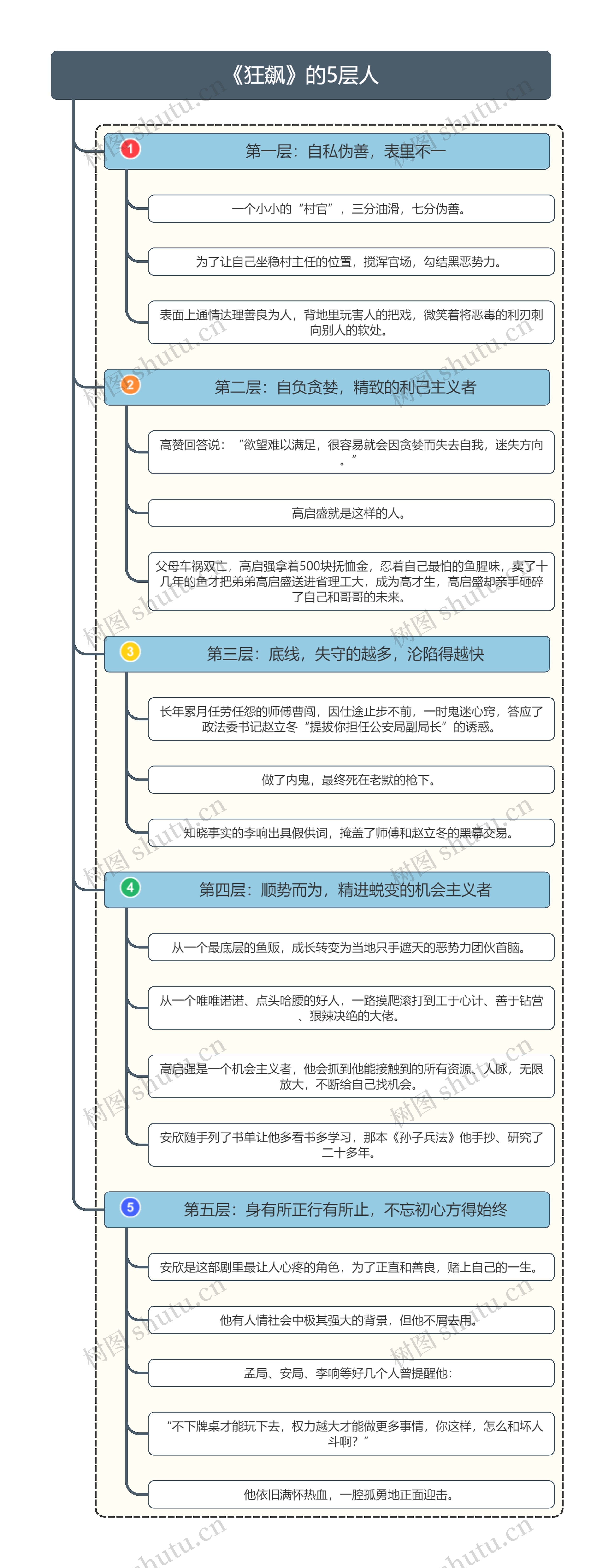 《狂飙》的5层人