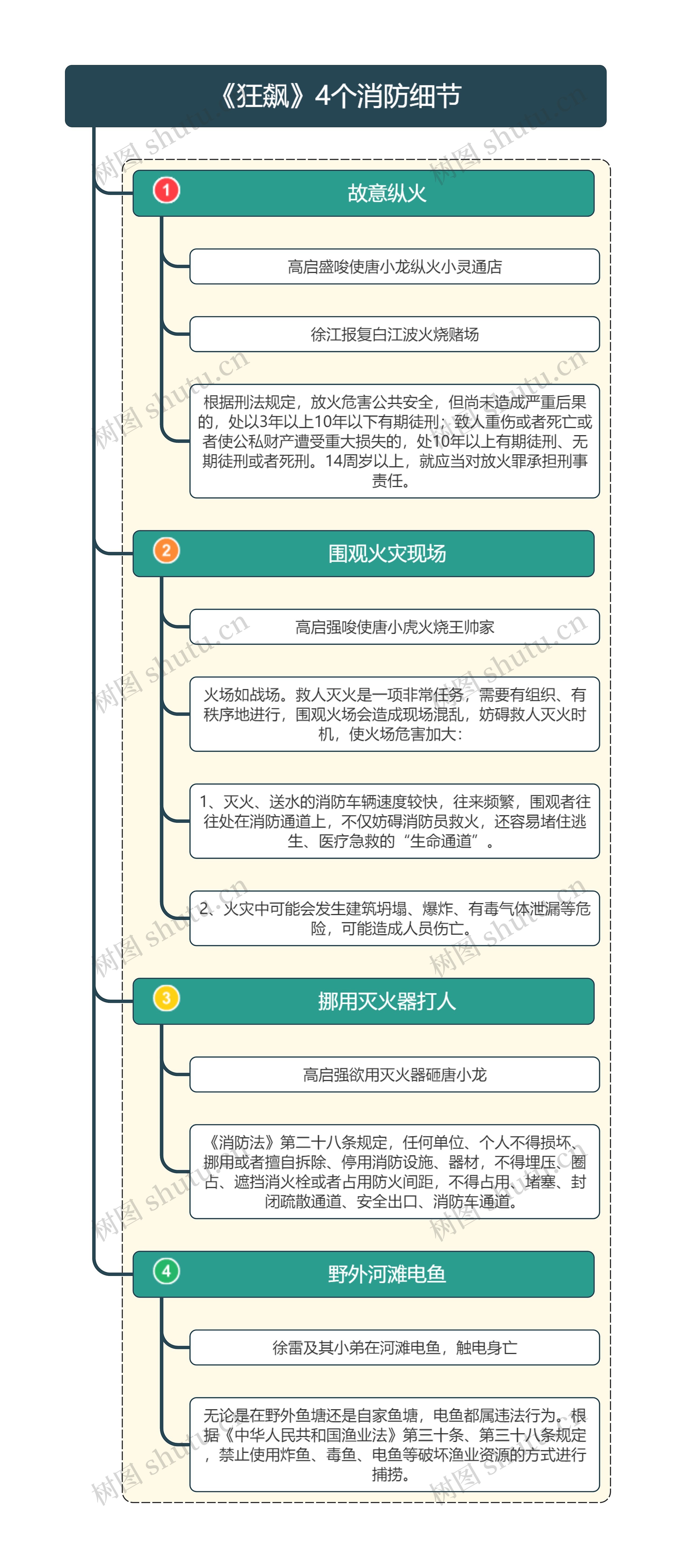 《狂飙》4个消防细节