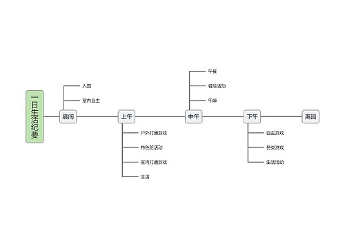 一日生活纪要