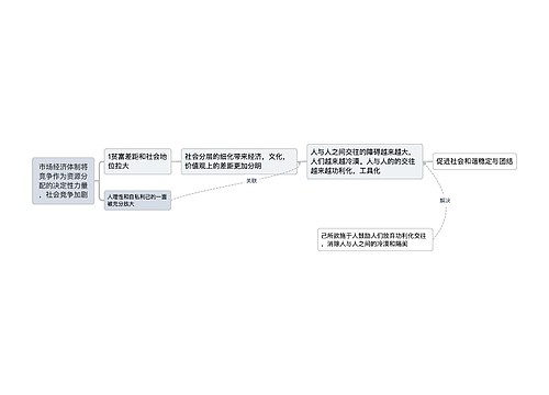 市场经济体制将竞争作为资源分配的决定性力量，社会竞争加剧