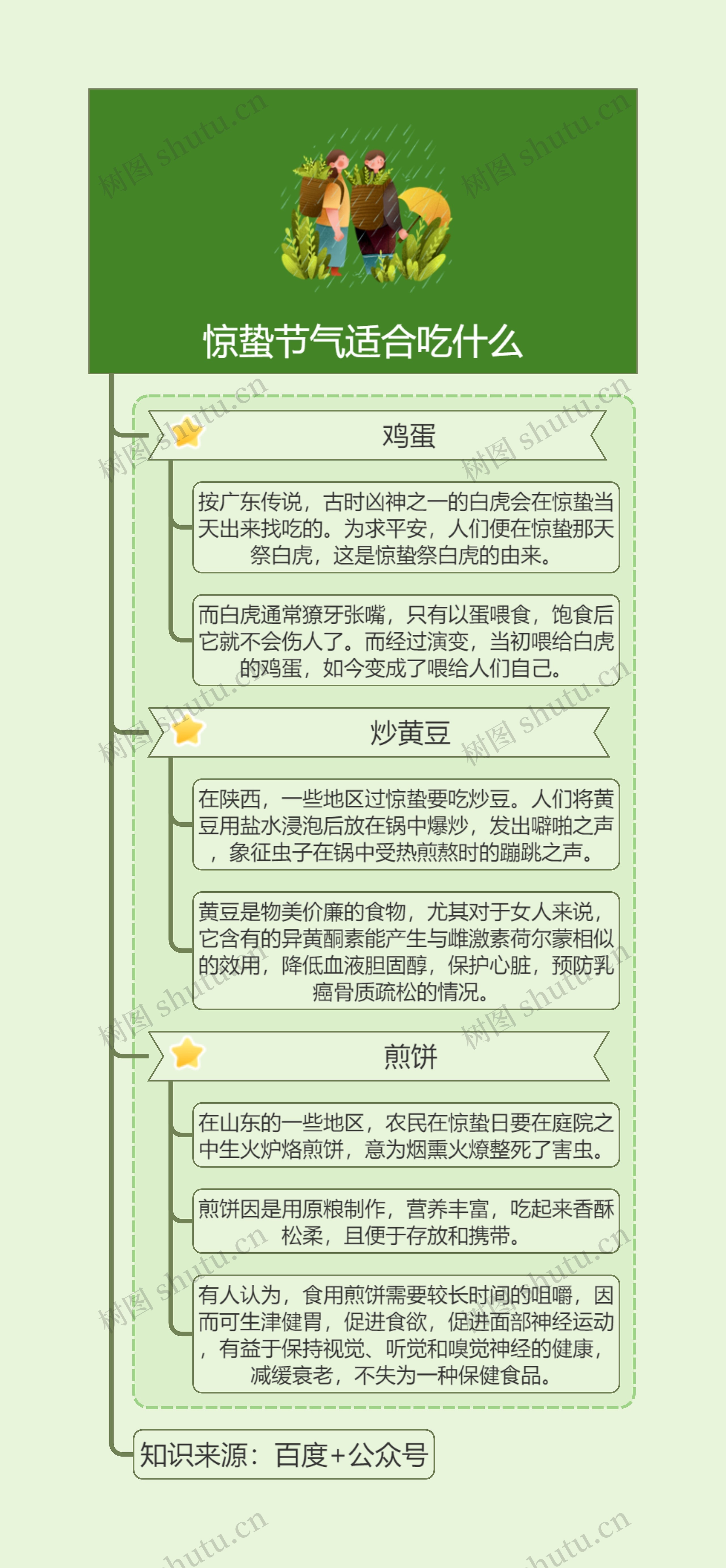 惊蛰节气适合饮食