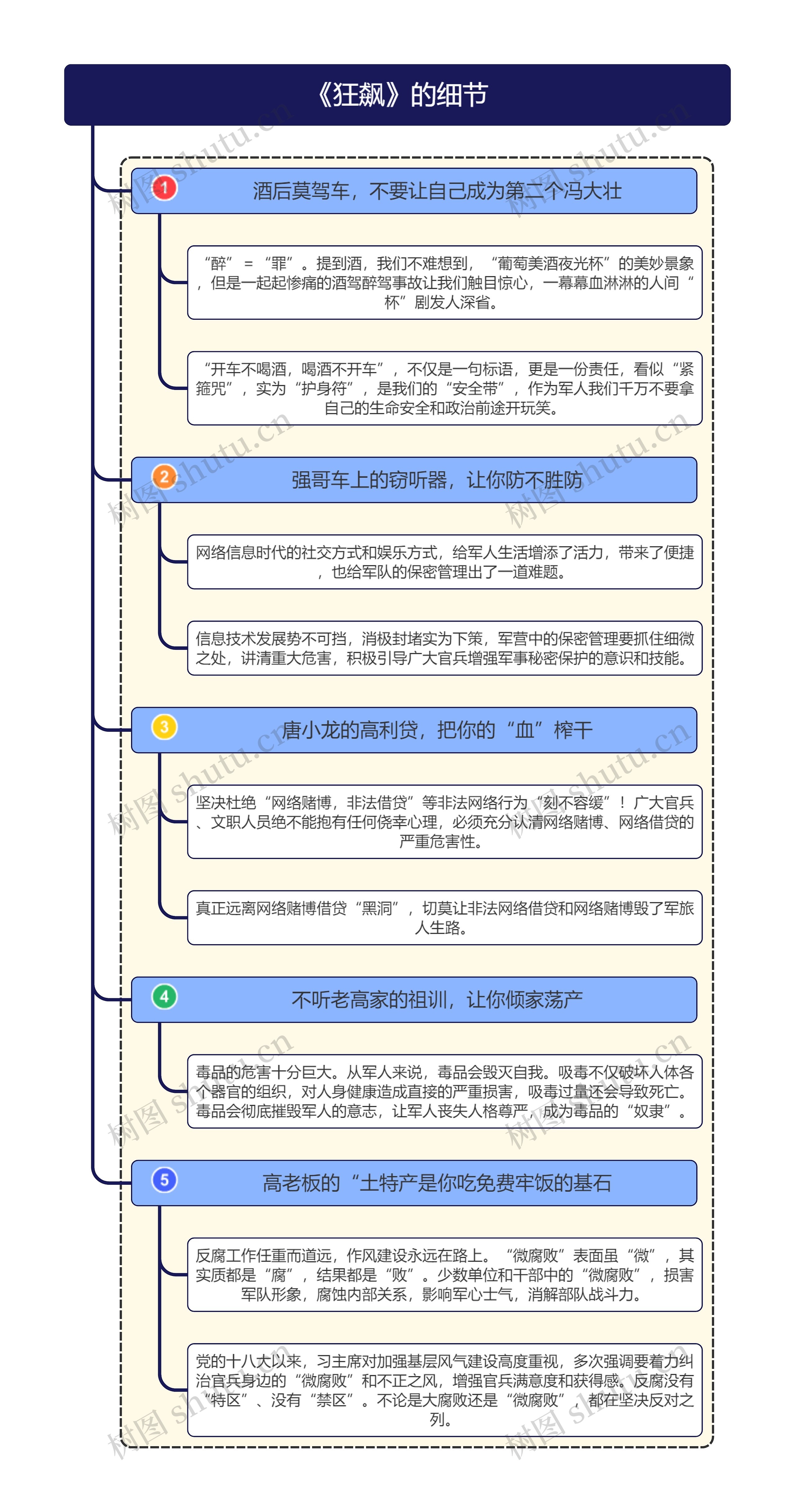 《狂飙》的细节