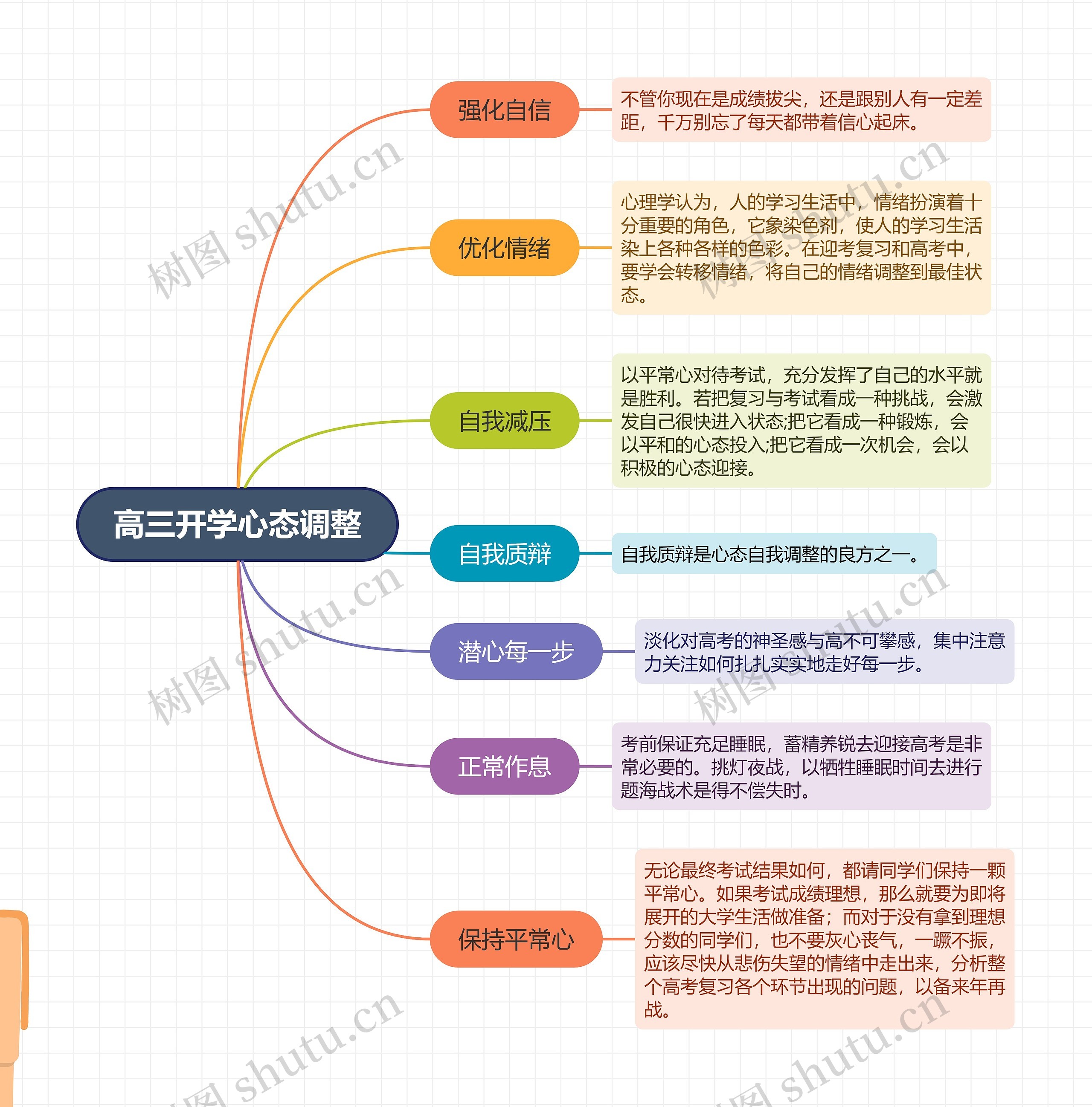 高三开学心态调整