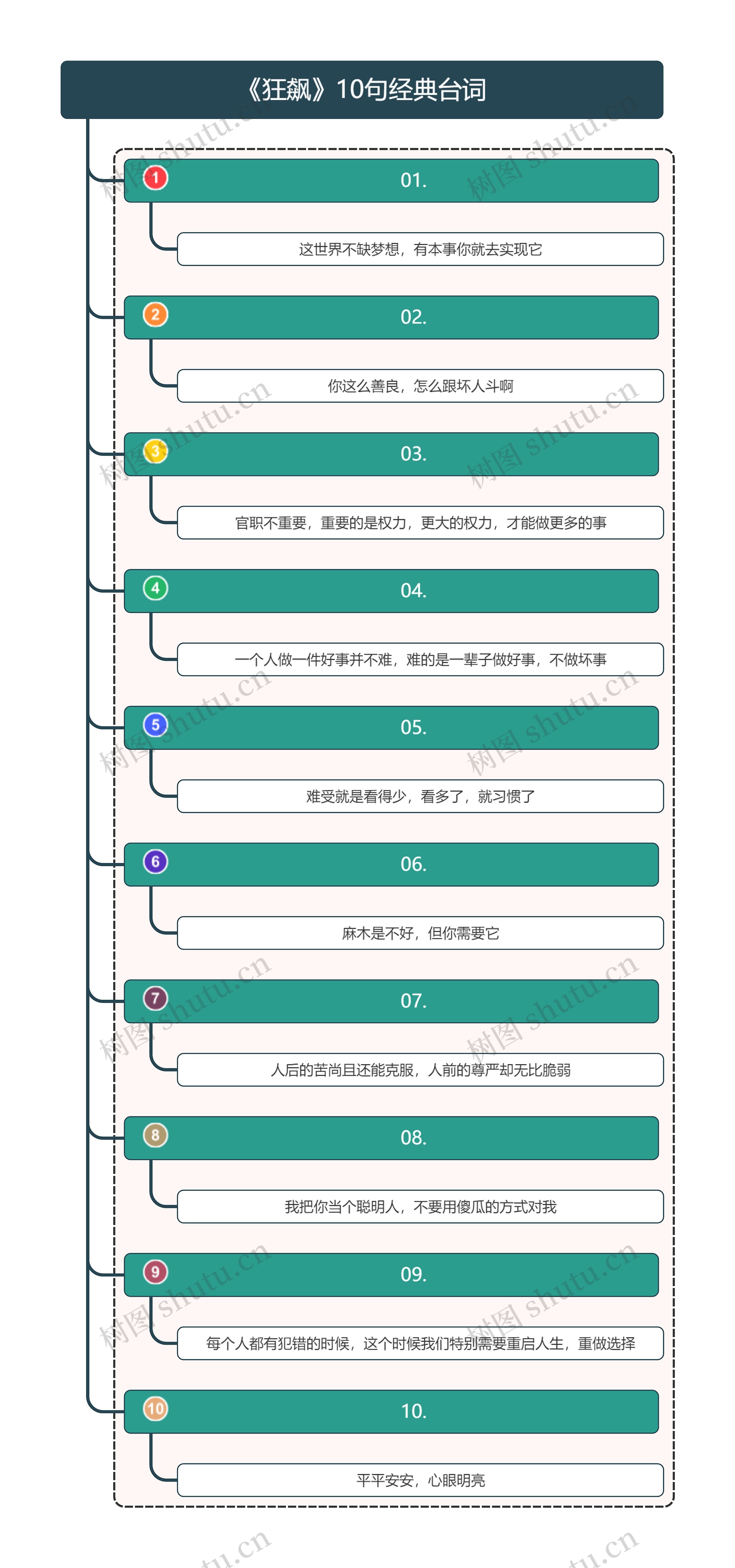 《狂飙》10句经典台词思维导图