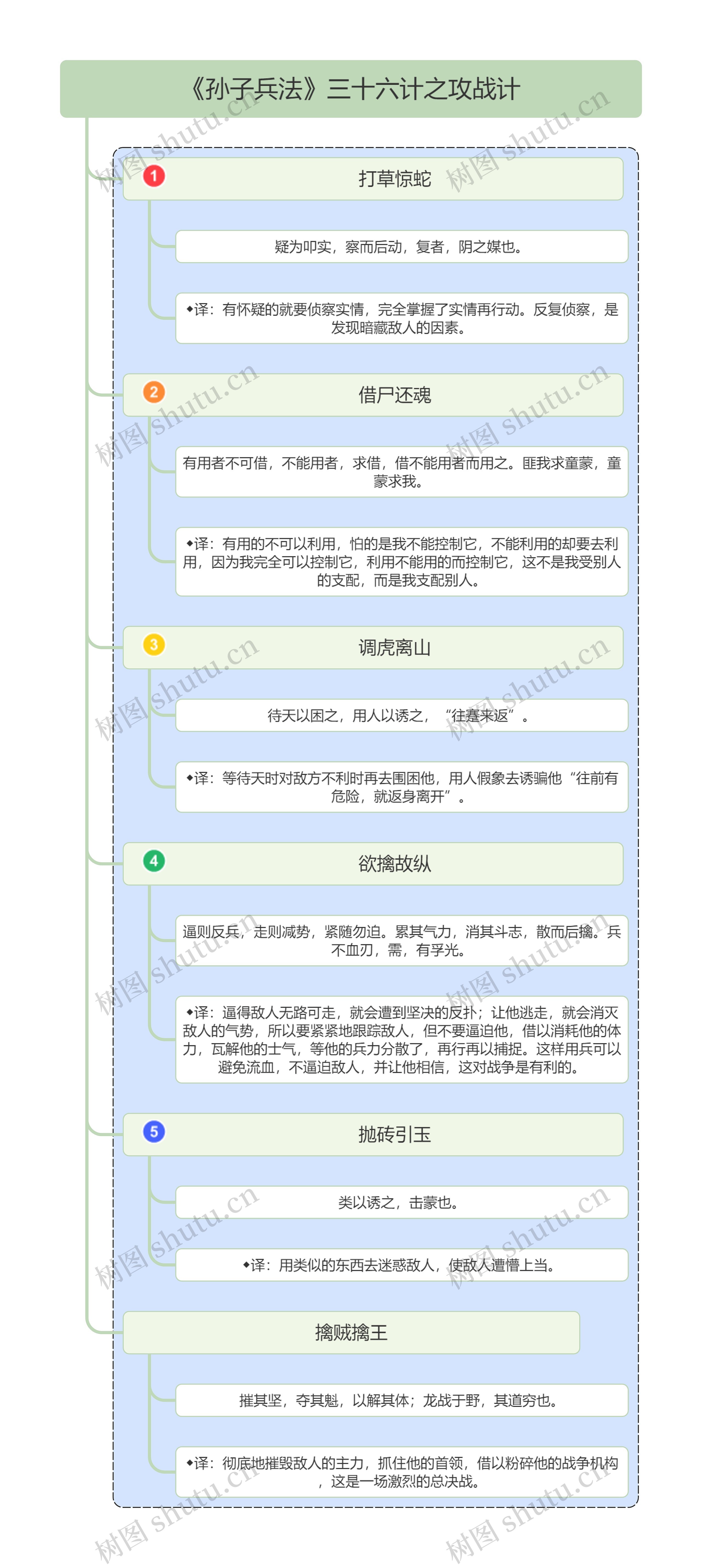 《三十六计》之攻战计
