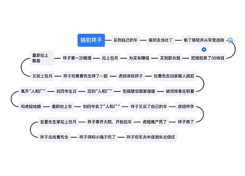 骆驼祥子故事梗概