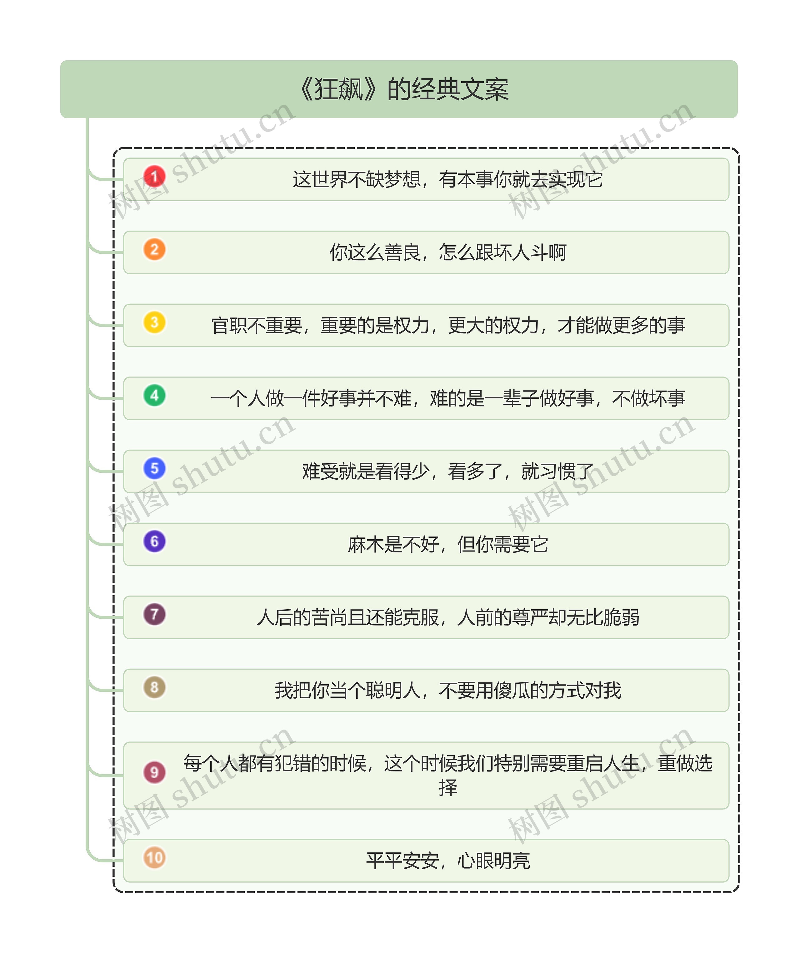 《狂飙》的经典文案