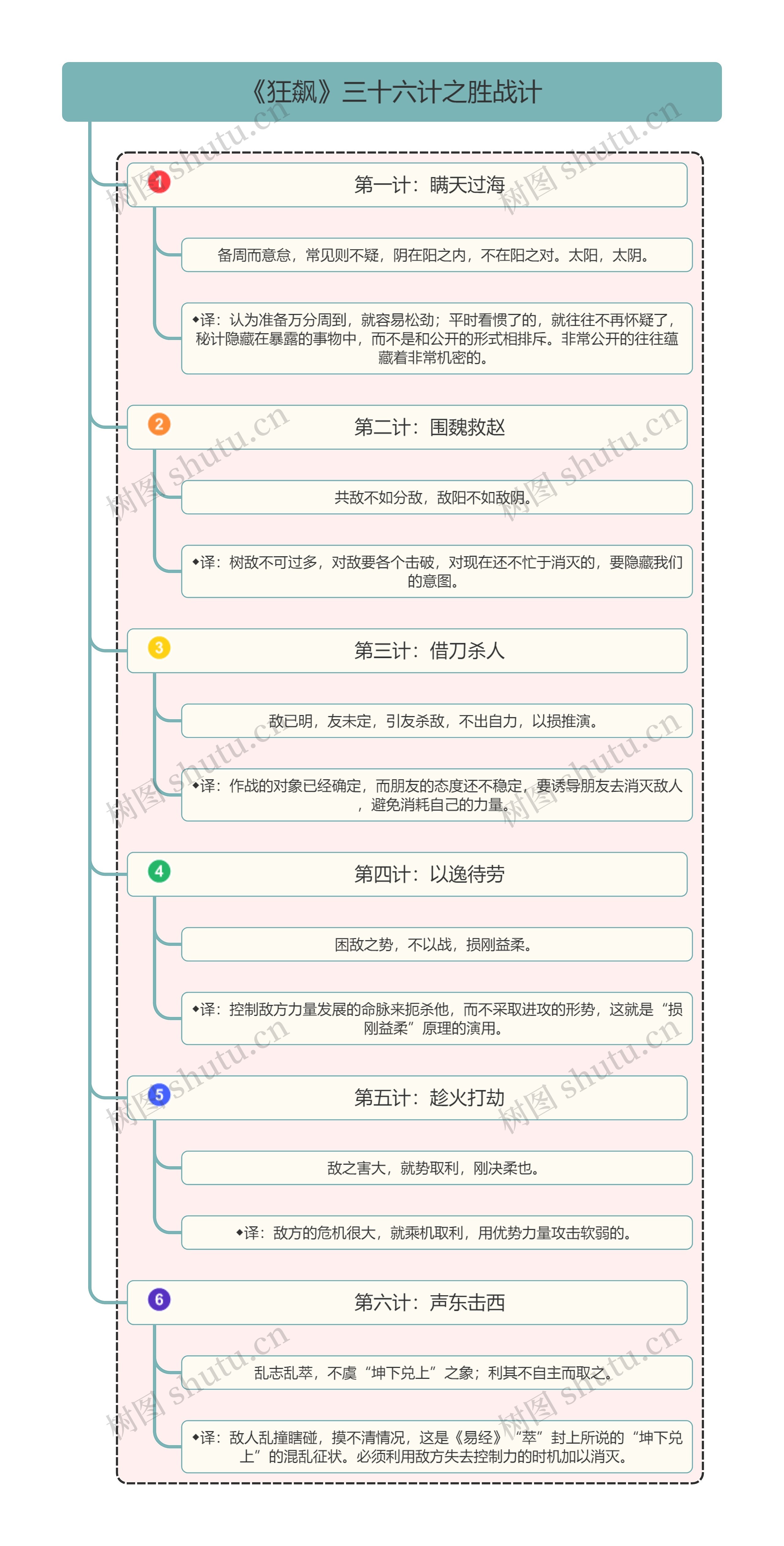 《三十六计》之胜战计