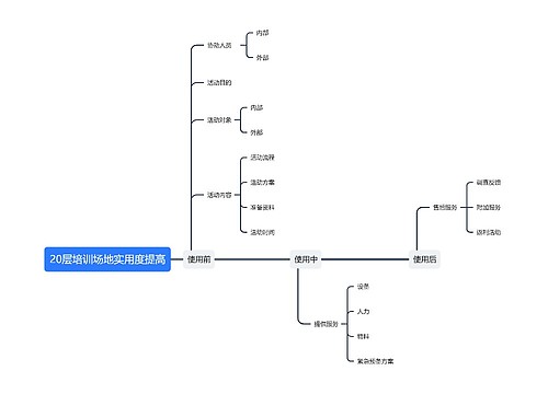 20层培训场地实用度提高