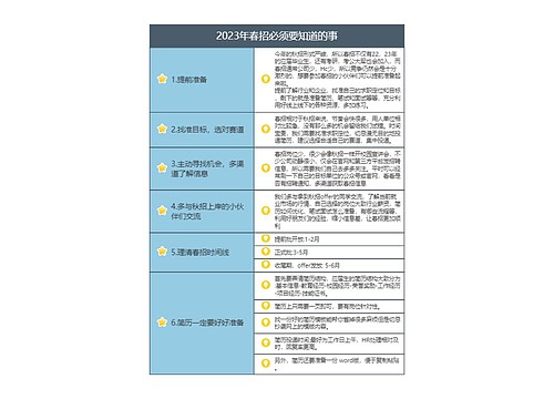 2023年春招必须要知道的事