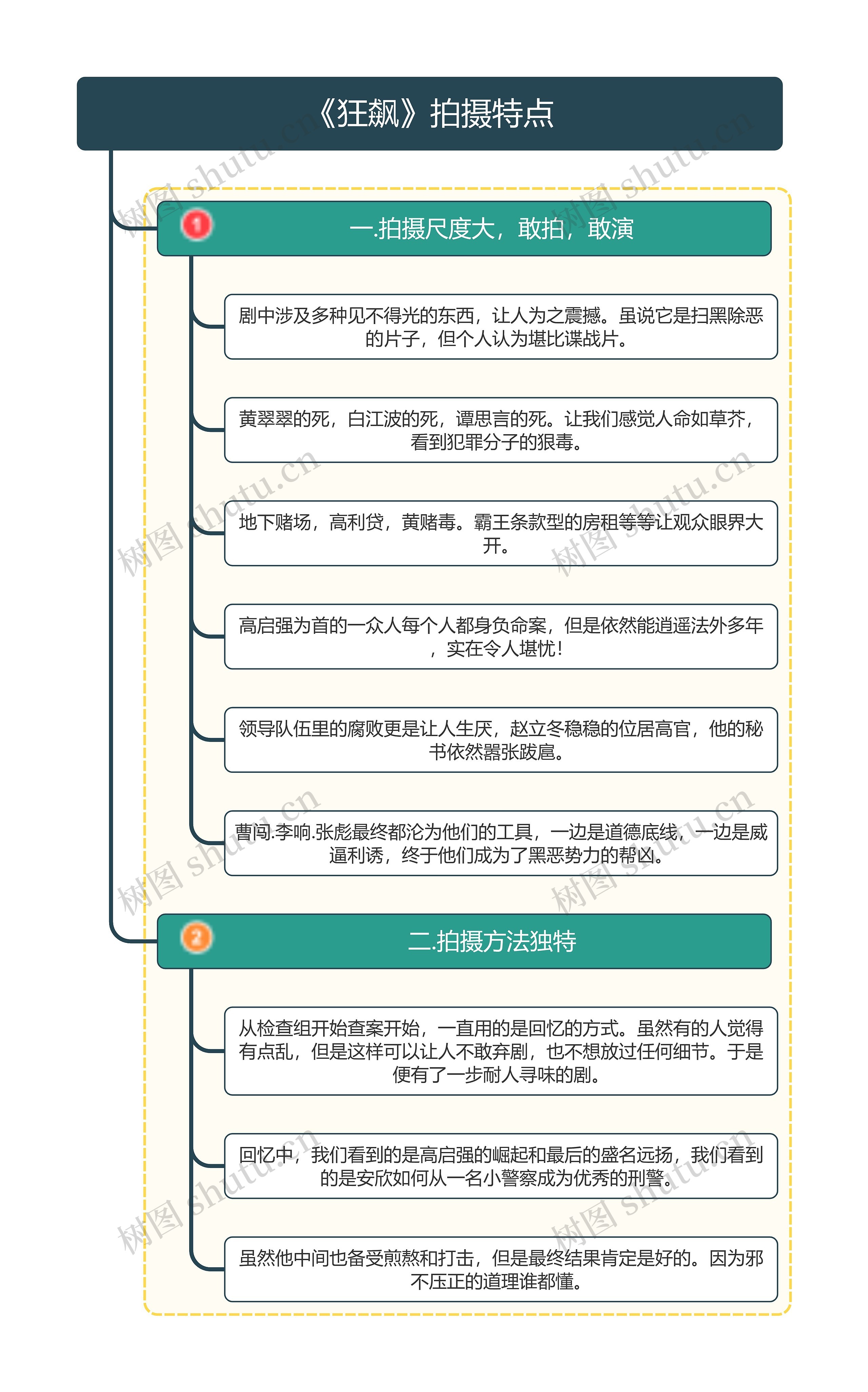 《狂飙》拍摄特点