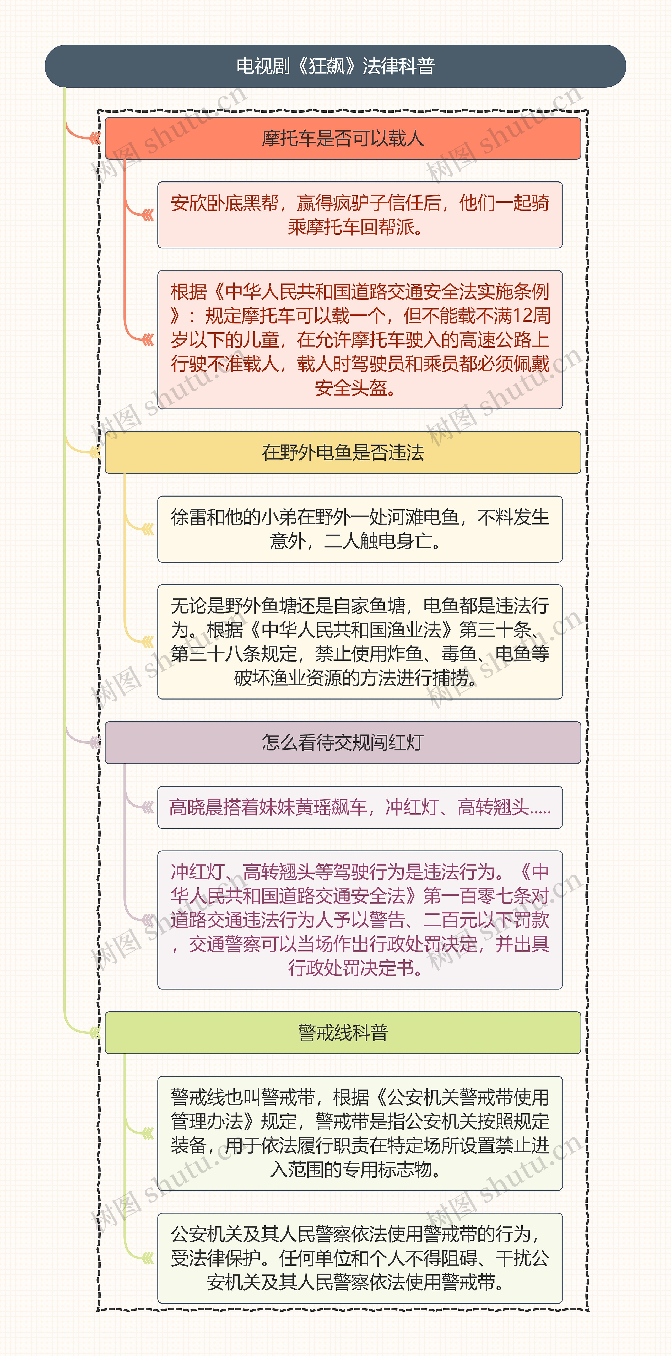 《狂飙》法律科普