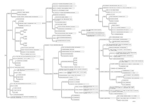 初中数学知识点汇总 初中数学知识点汇总