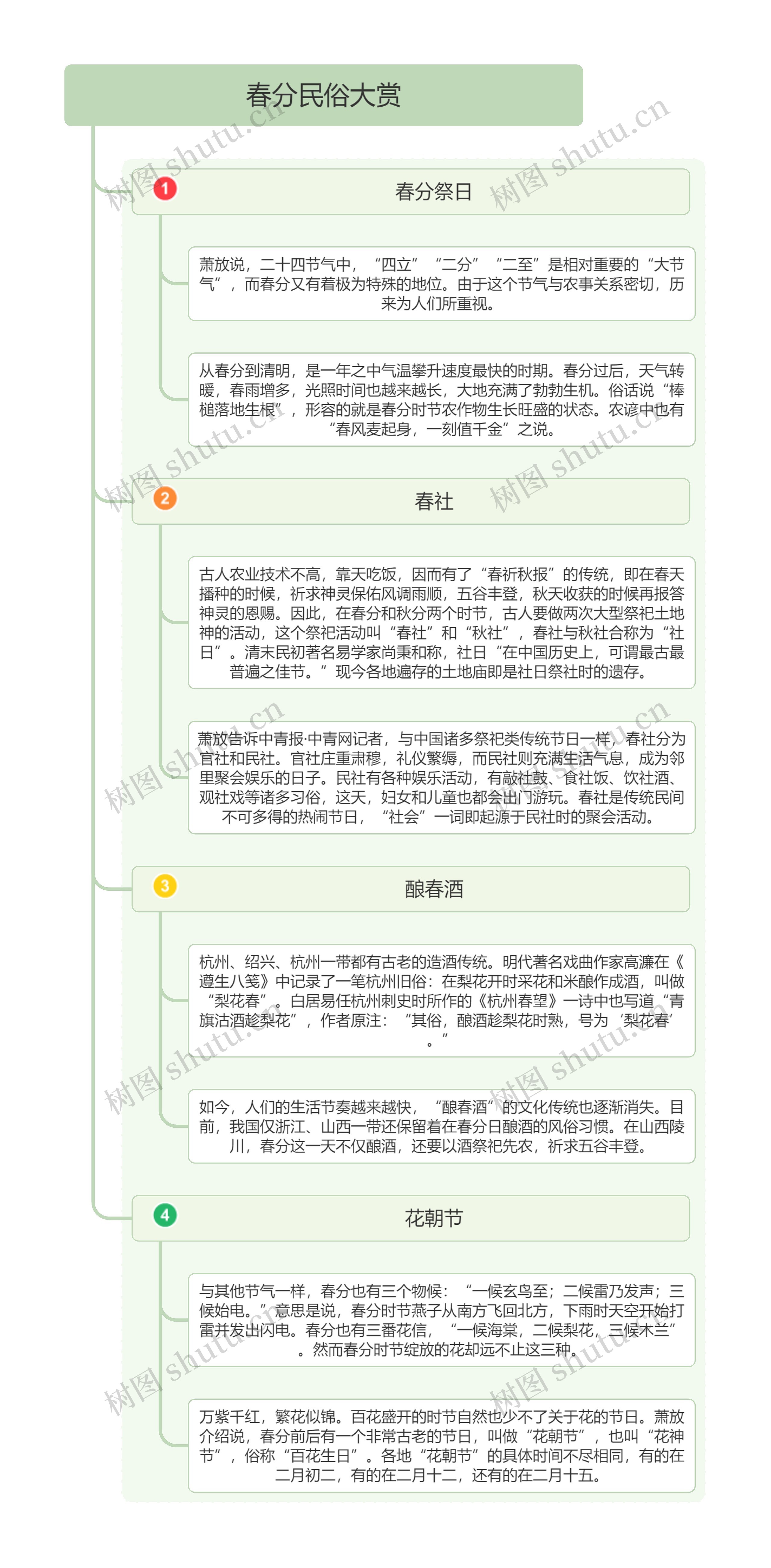 春分民俗大赏思维导图