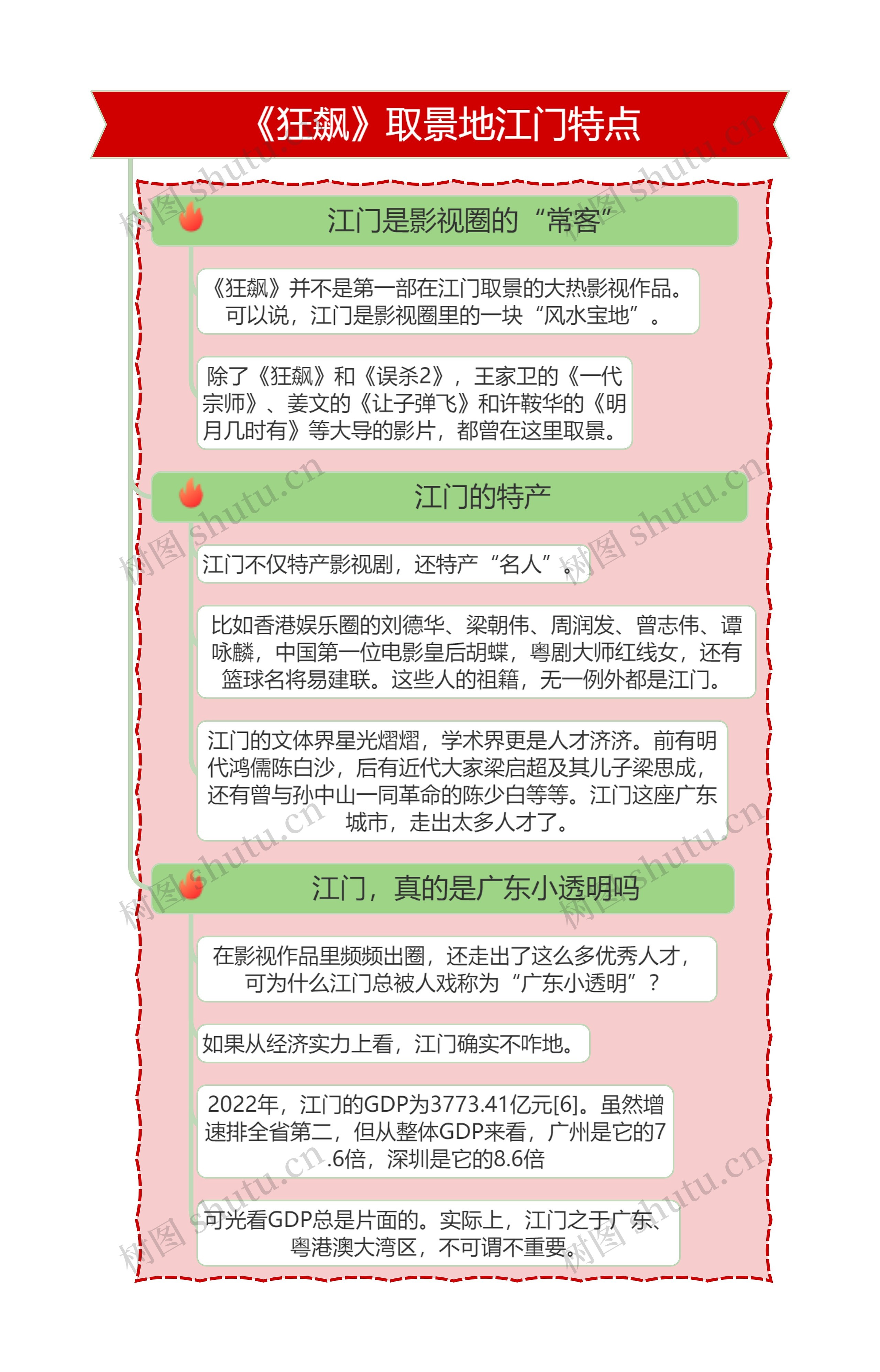 《狂飙》取景地江门特点