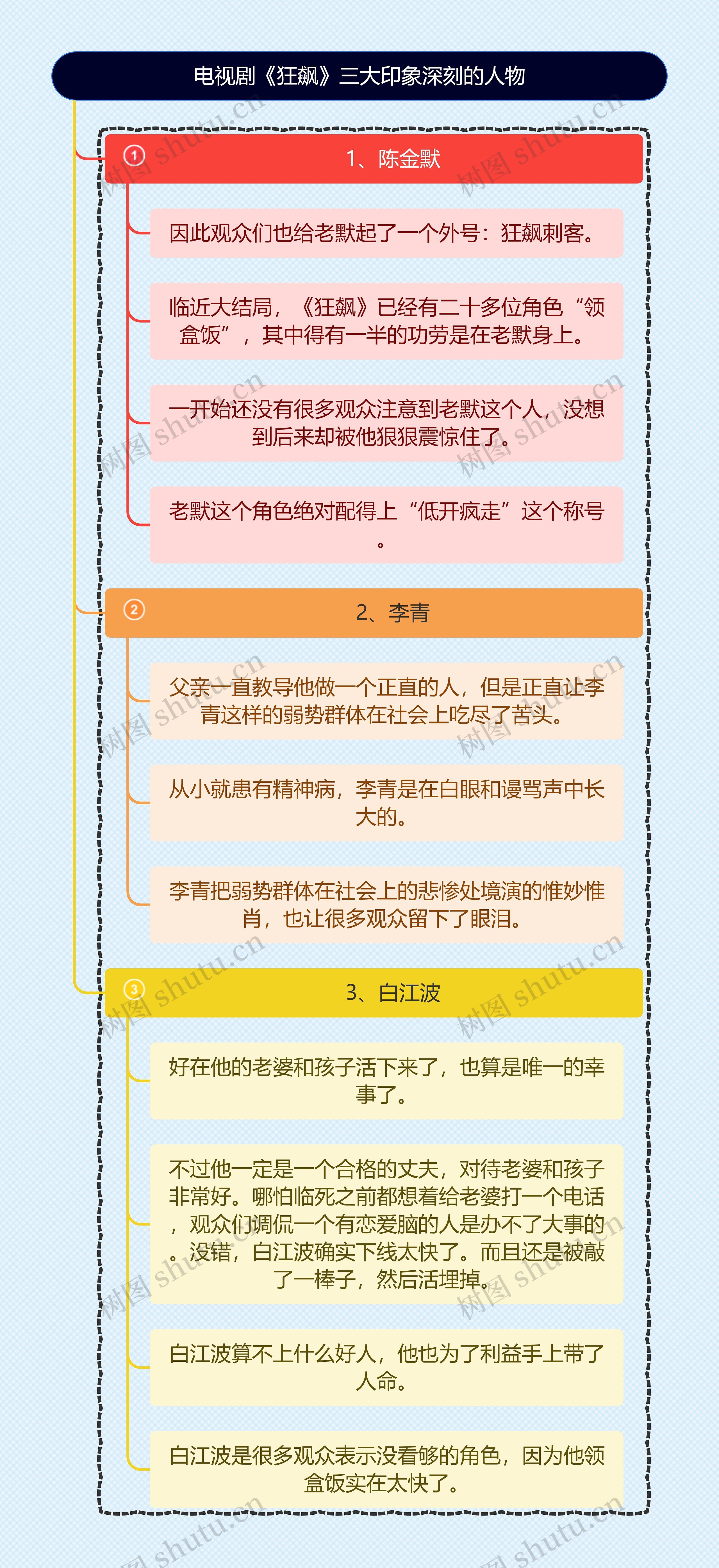 《狂飙》三大印象深刻的人物