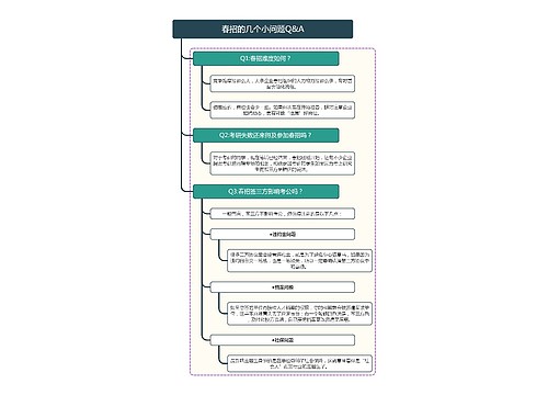 春招的几个小问题Q&A