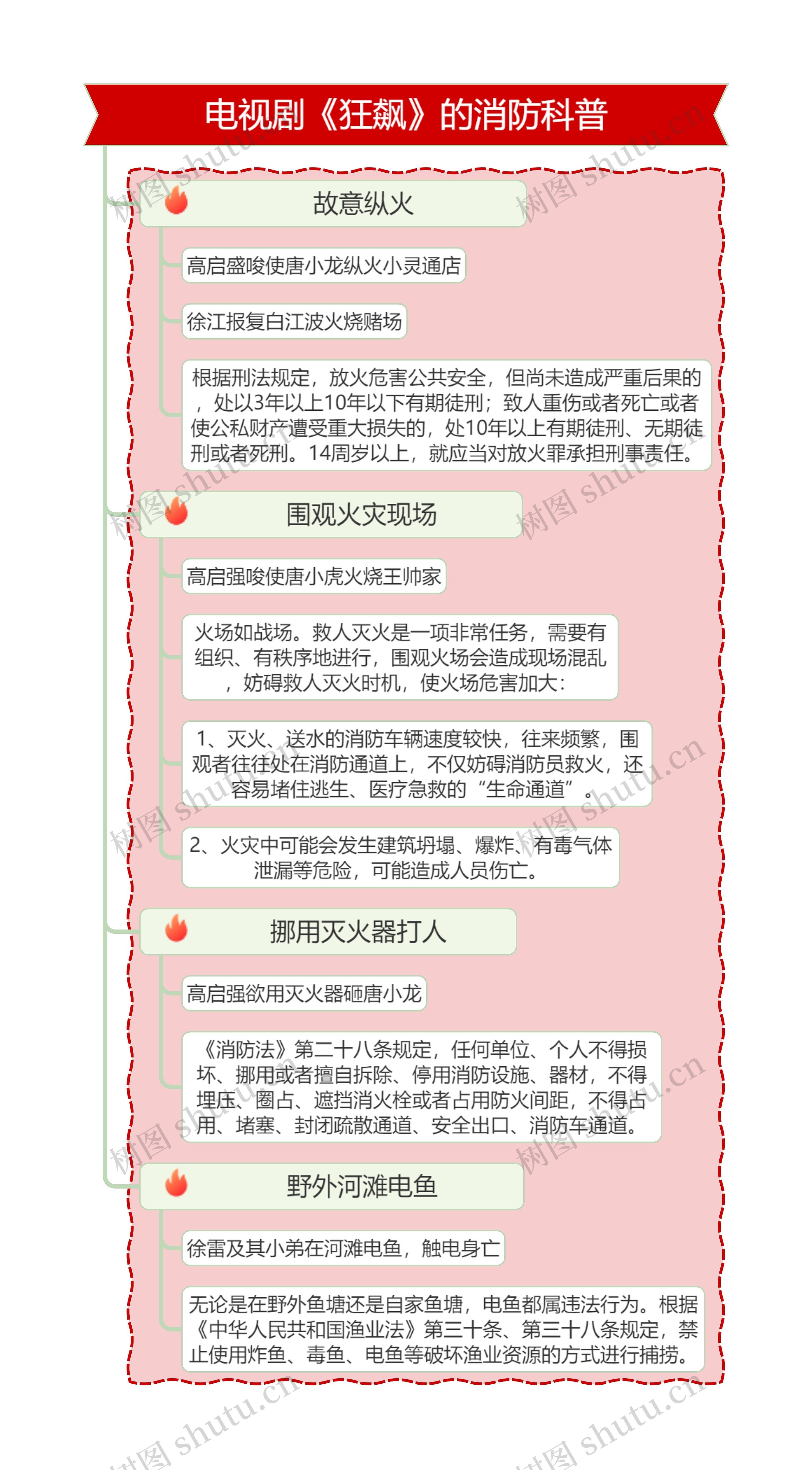 电视剧《狂飙》的消防科普