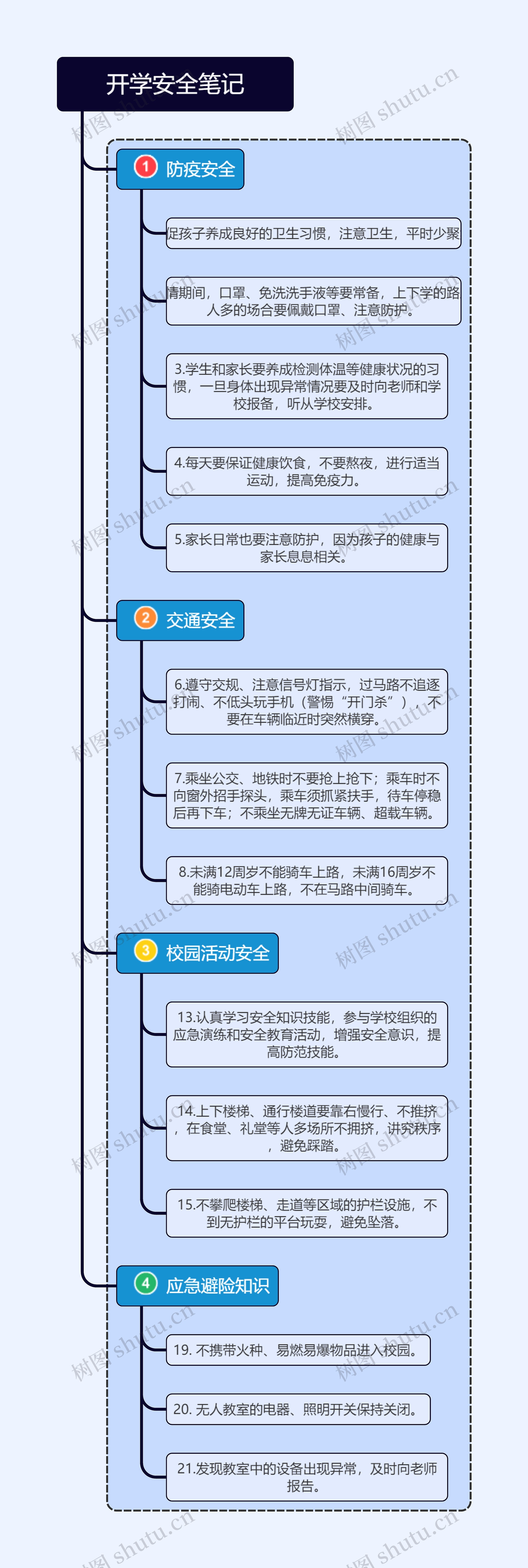 开学安全笔记