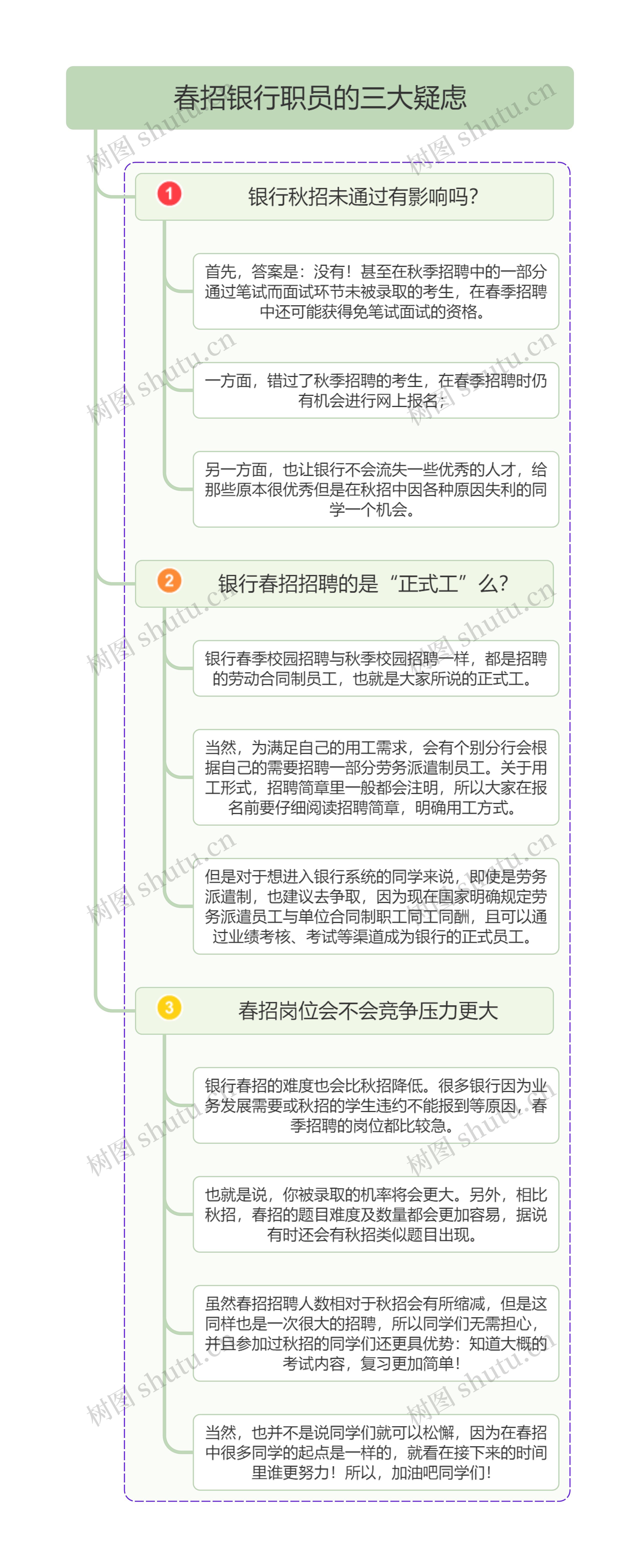 春招银行职员的三大疑虑