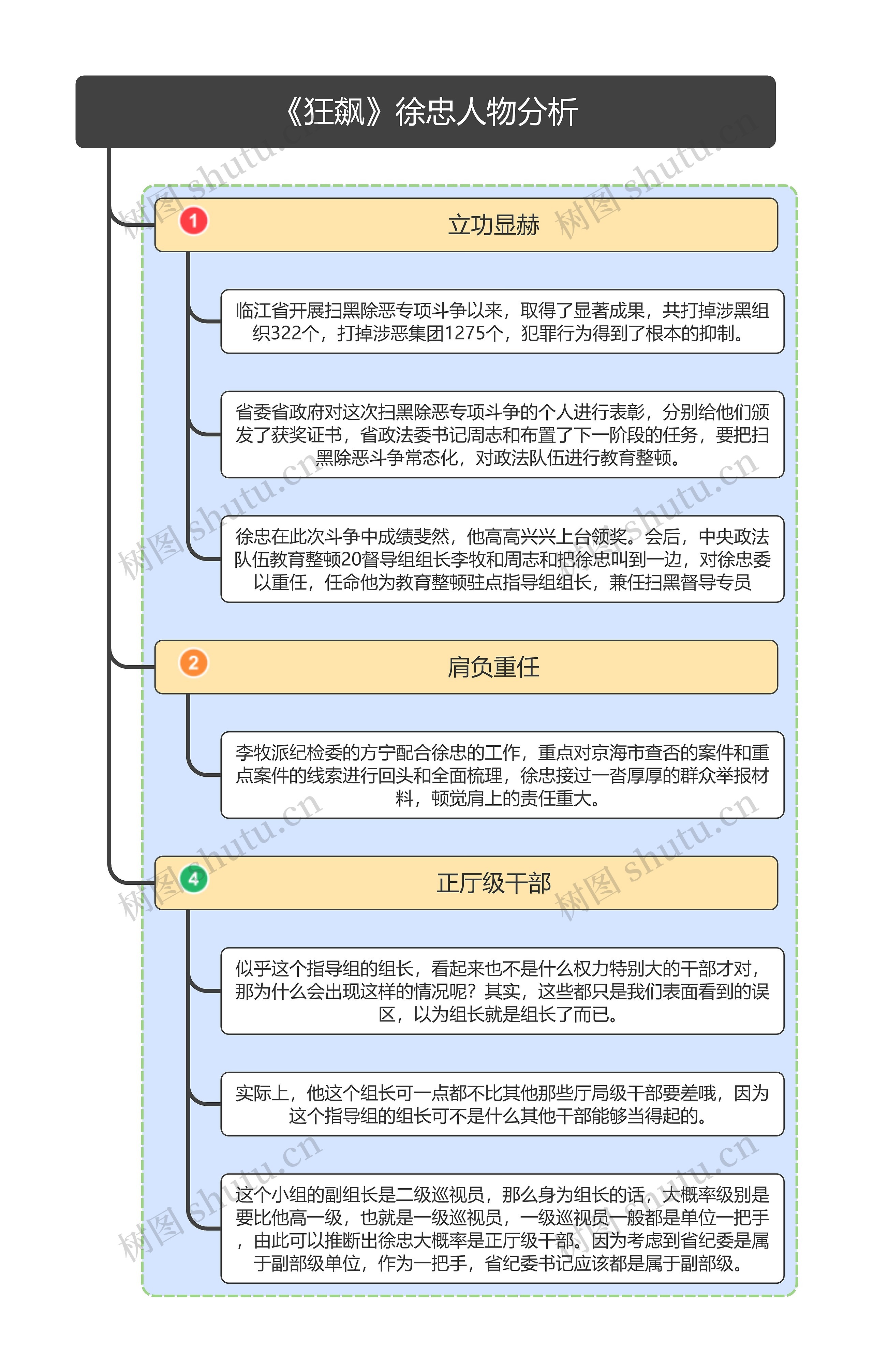 《狂飙》徐忠人物分析