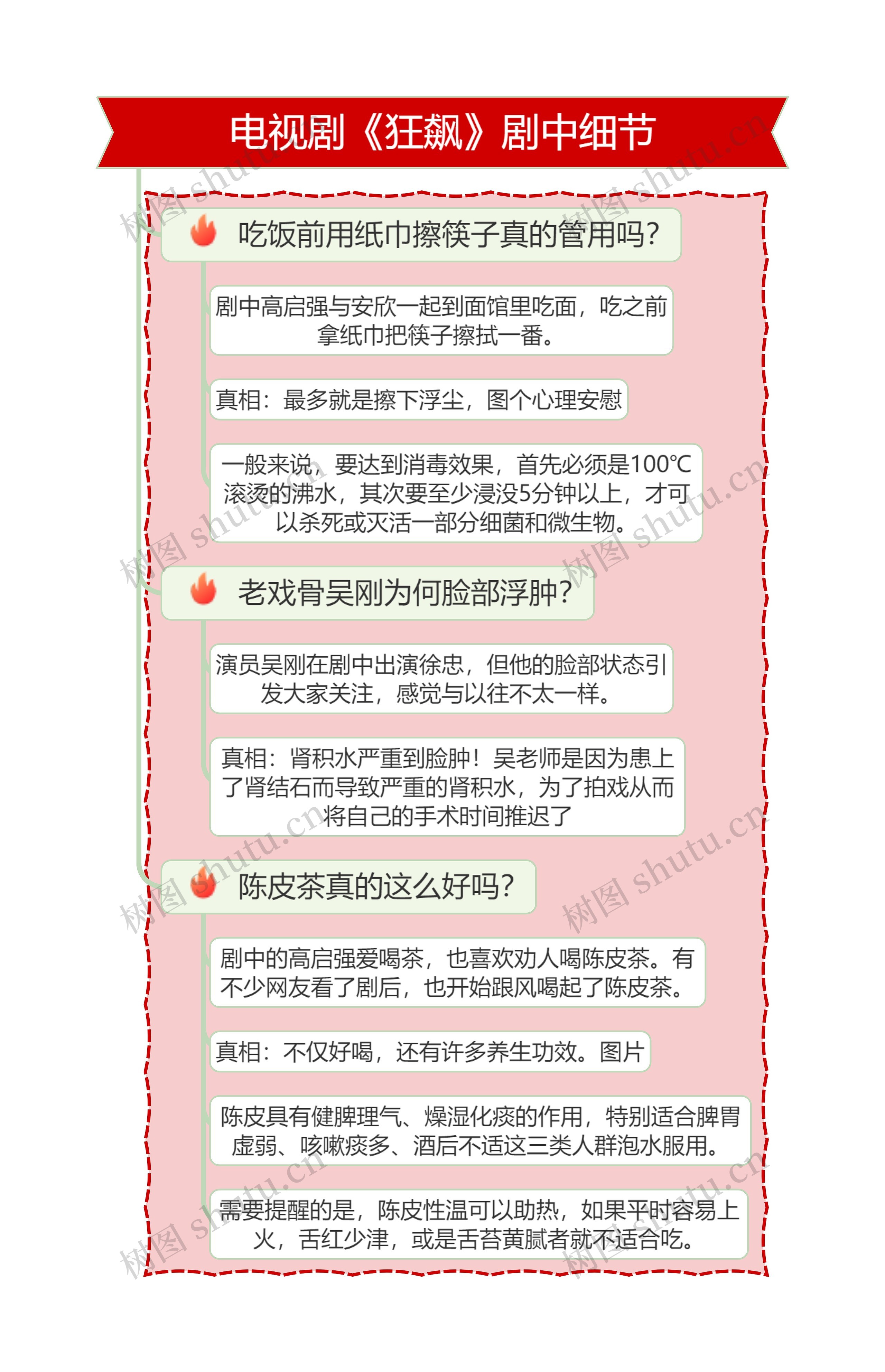 电视剧《狂飙》剧中细节