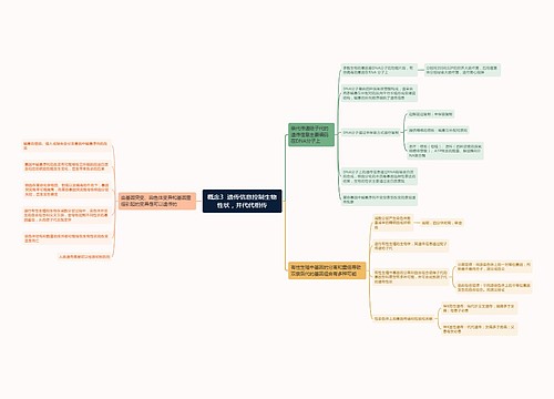 概念3  遗传信息控制生物性状，并代代相传