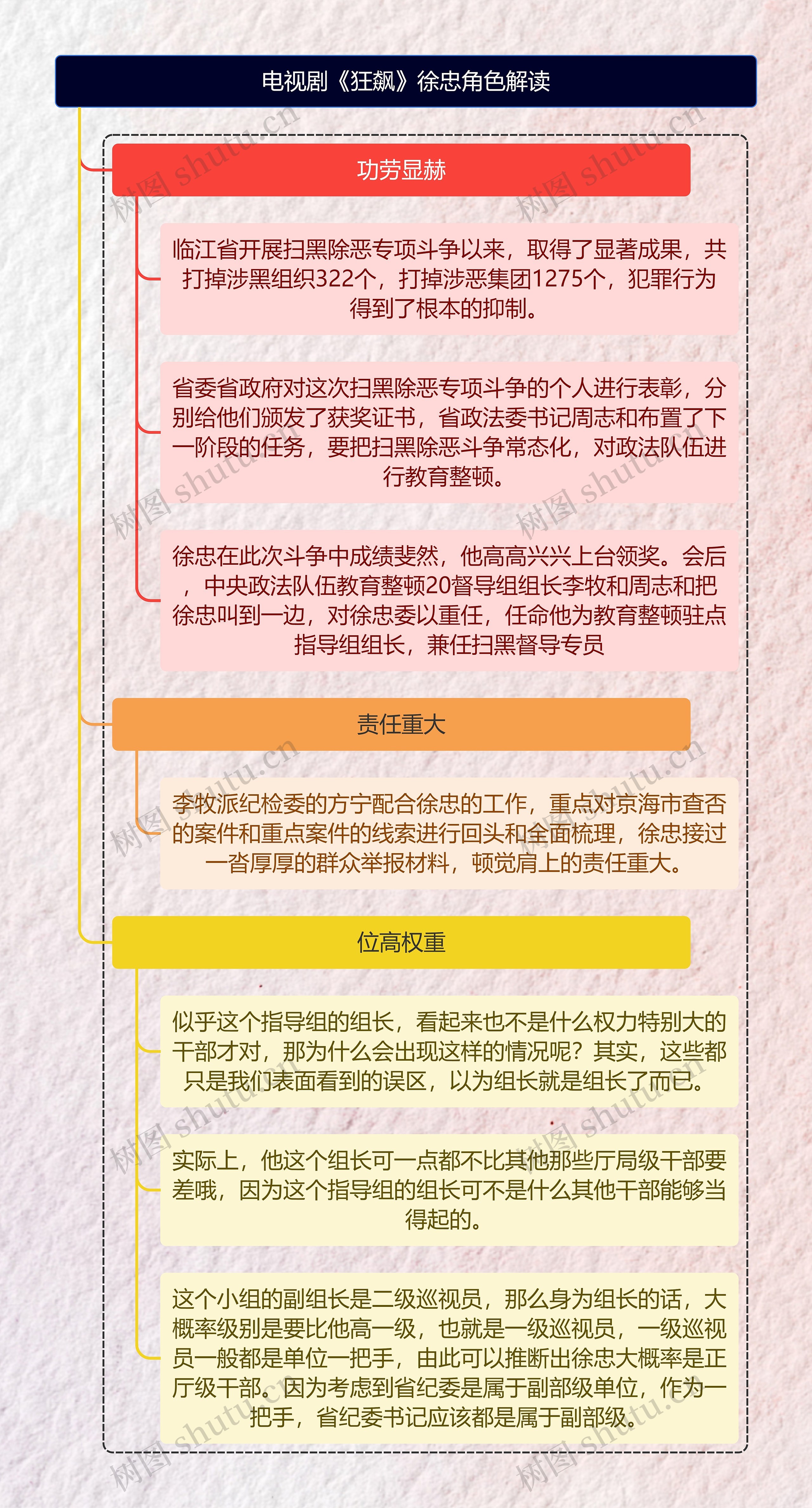 《狂飙》徐忠角色解读