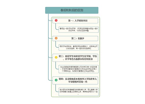 春招和秋招的区别