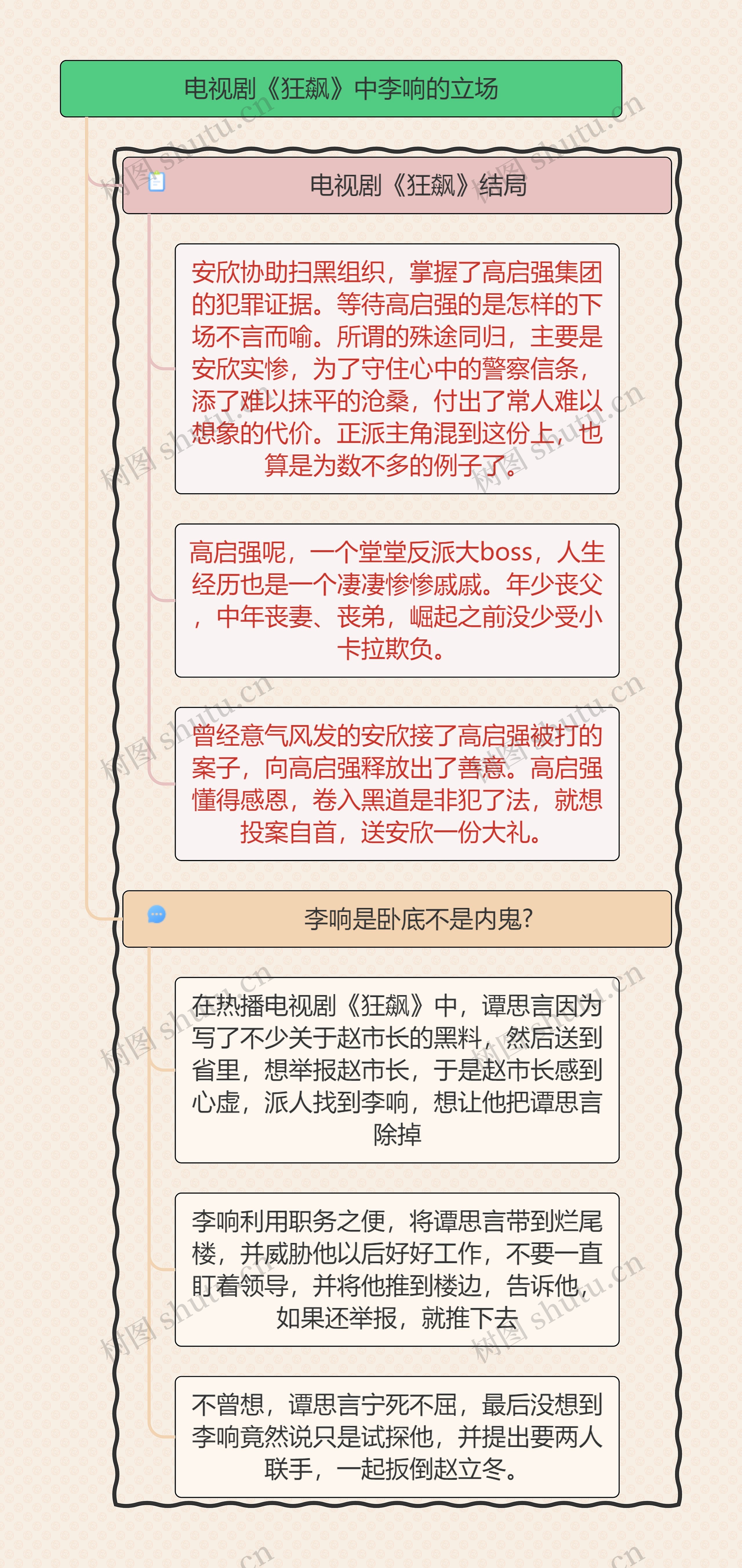 《狂飙》中李响的立场