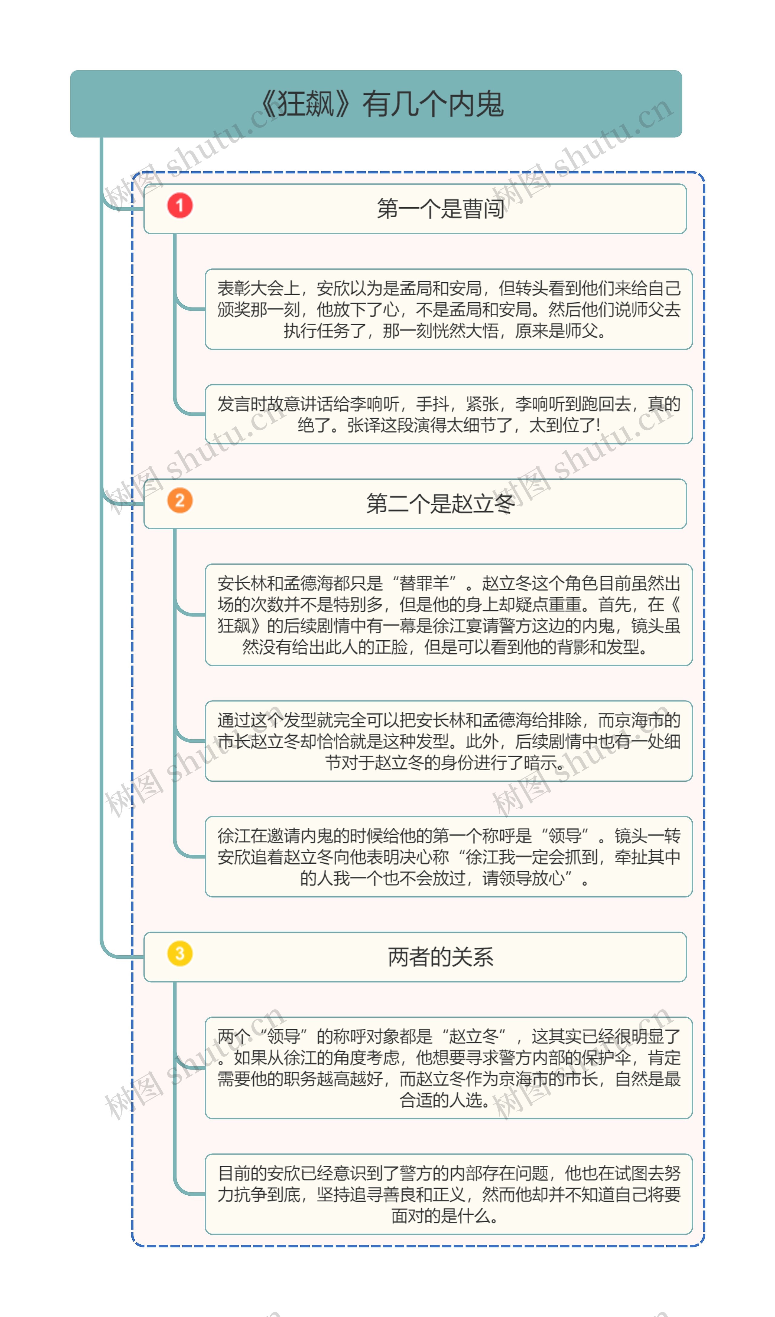 《狂飙》有几个内鬼