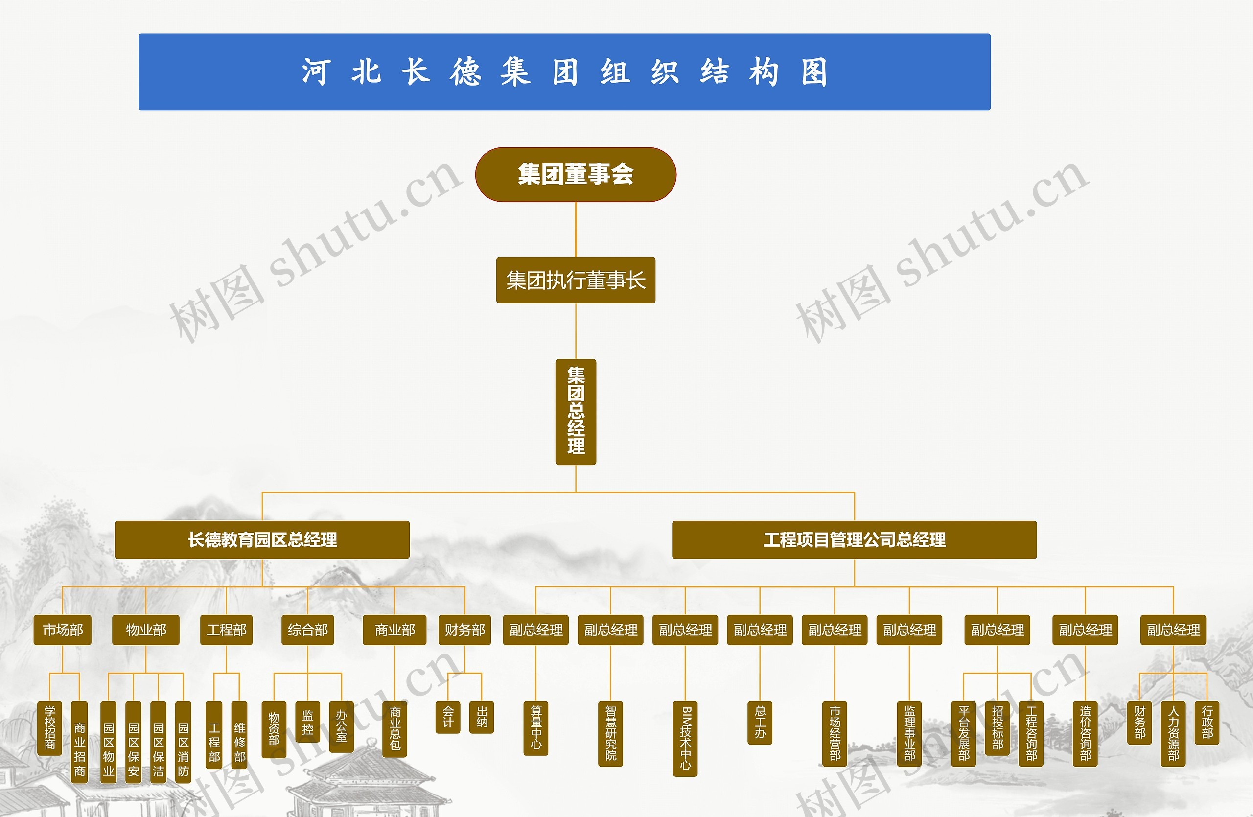 集团组织架构图思维导图