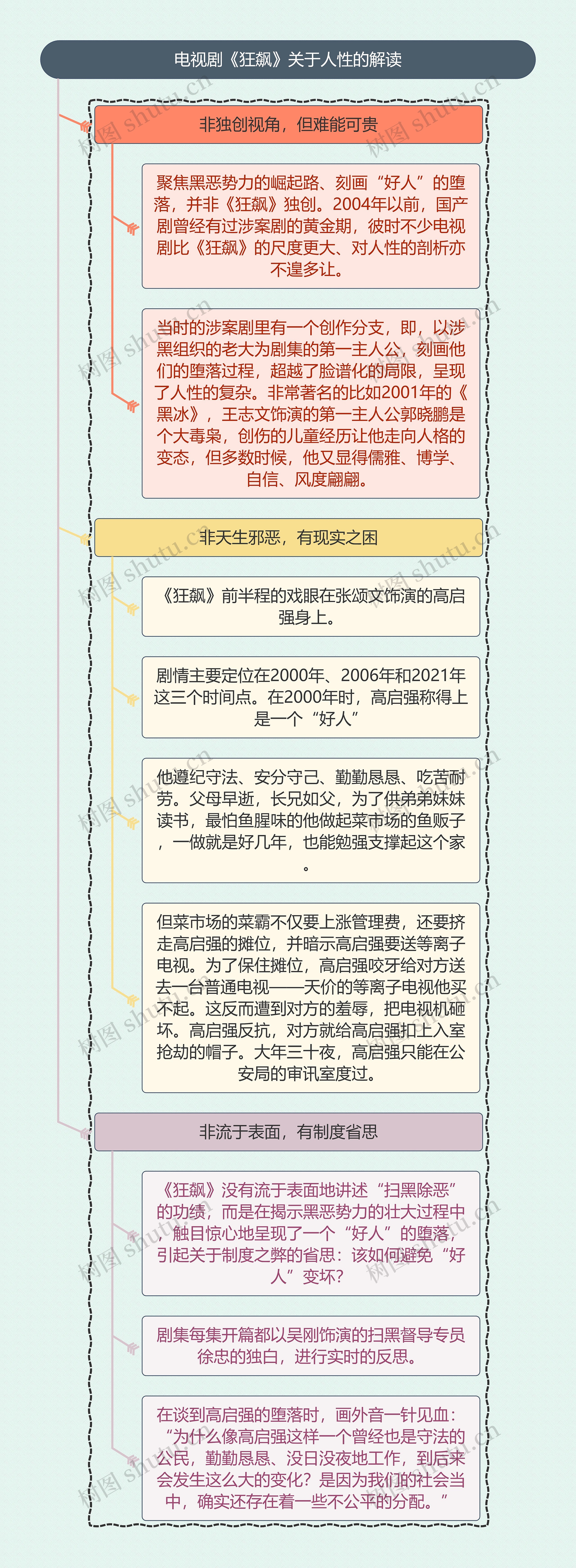 《狂飙》关于人性的解读