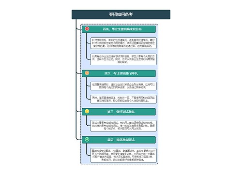 春招如何备考