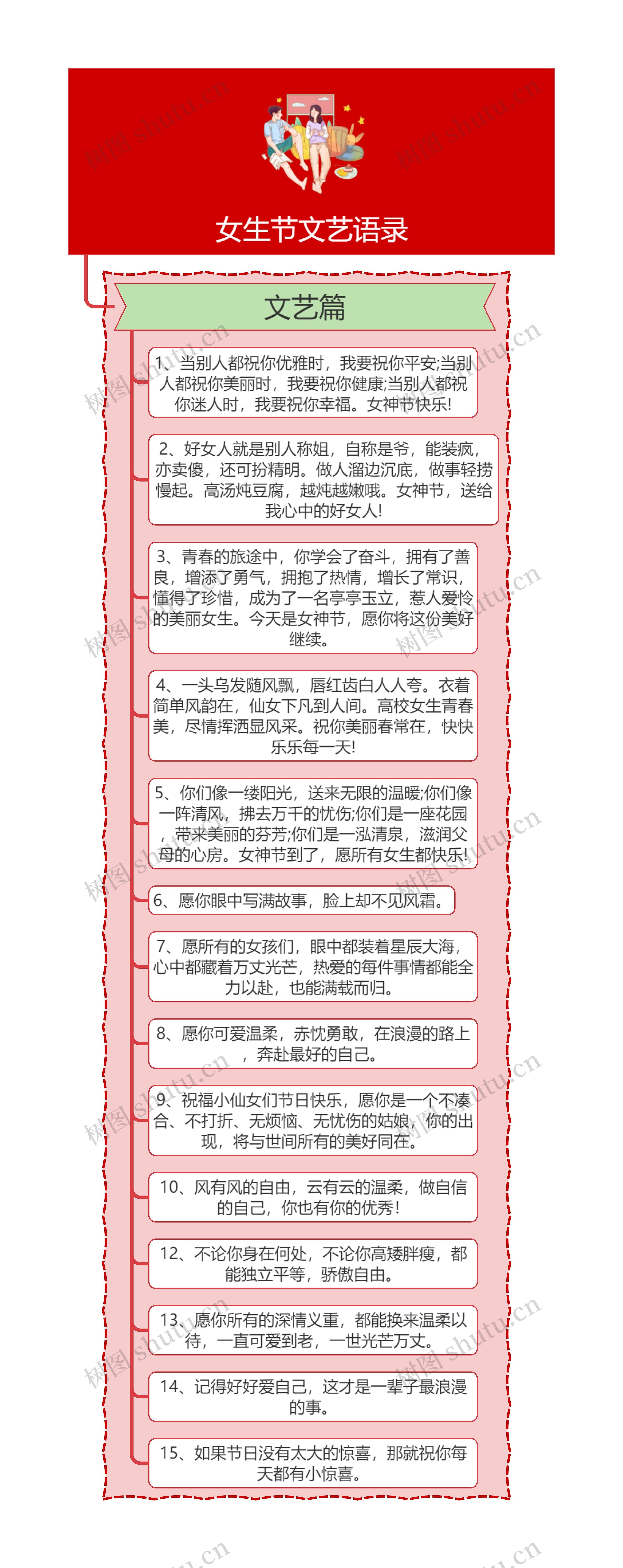 女生节文艺语录思维导图