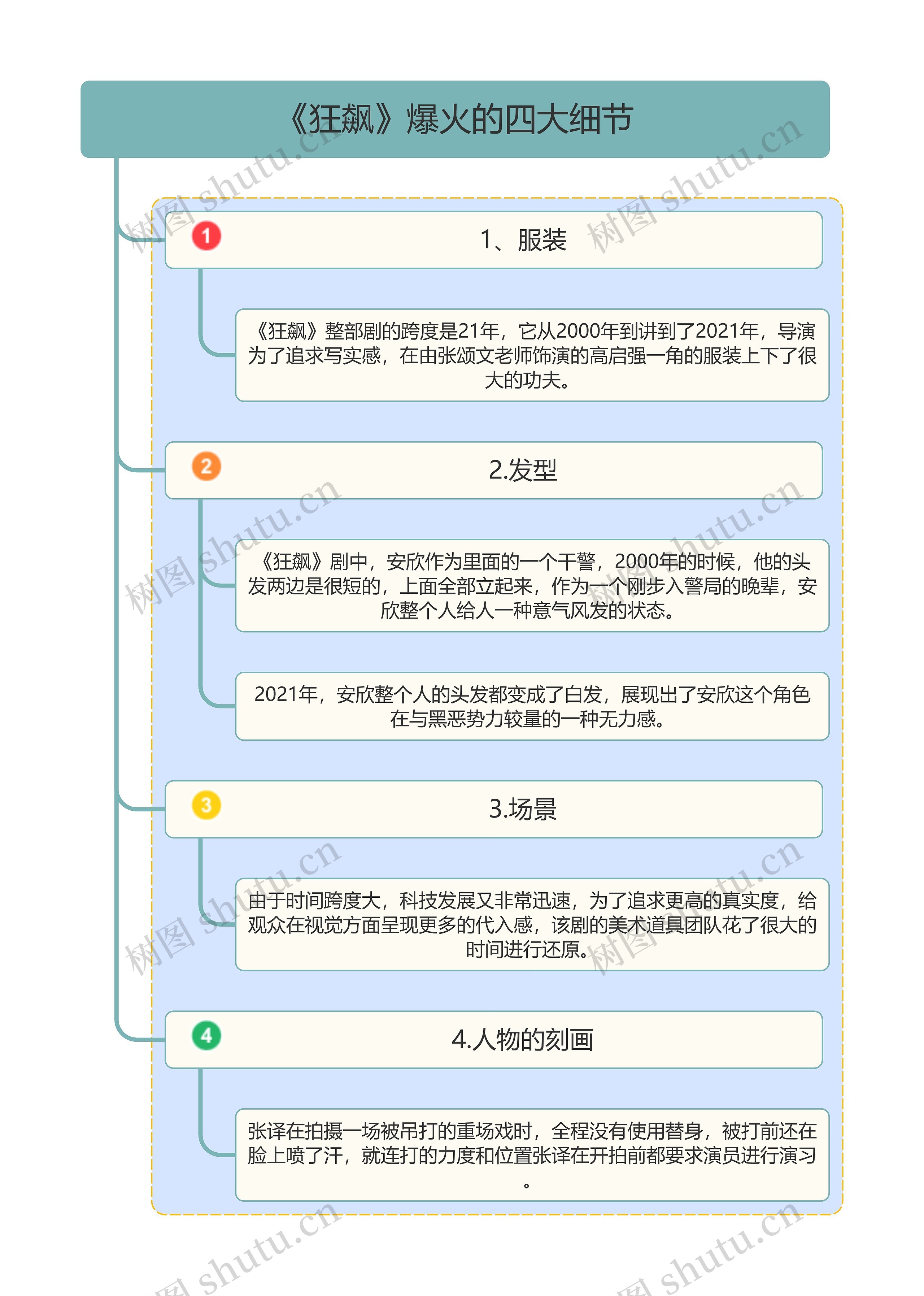 《狂飙》爆火的四大细节