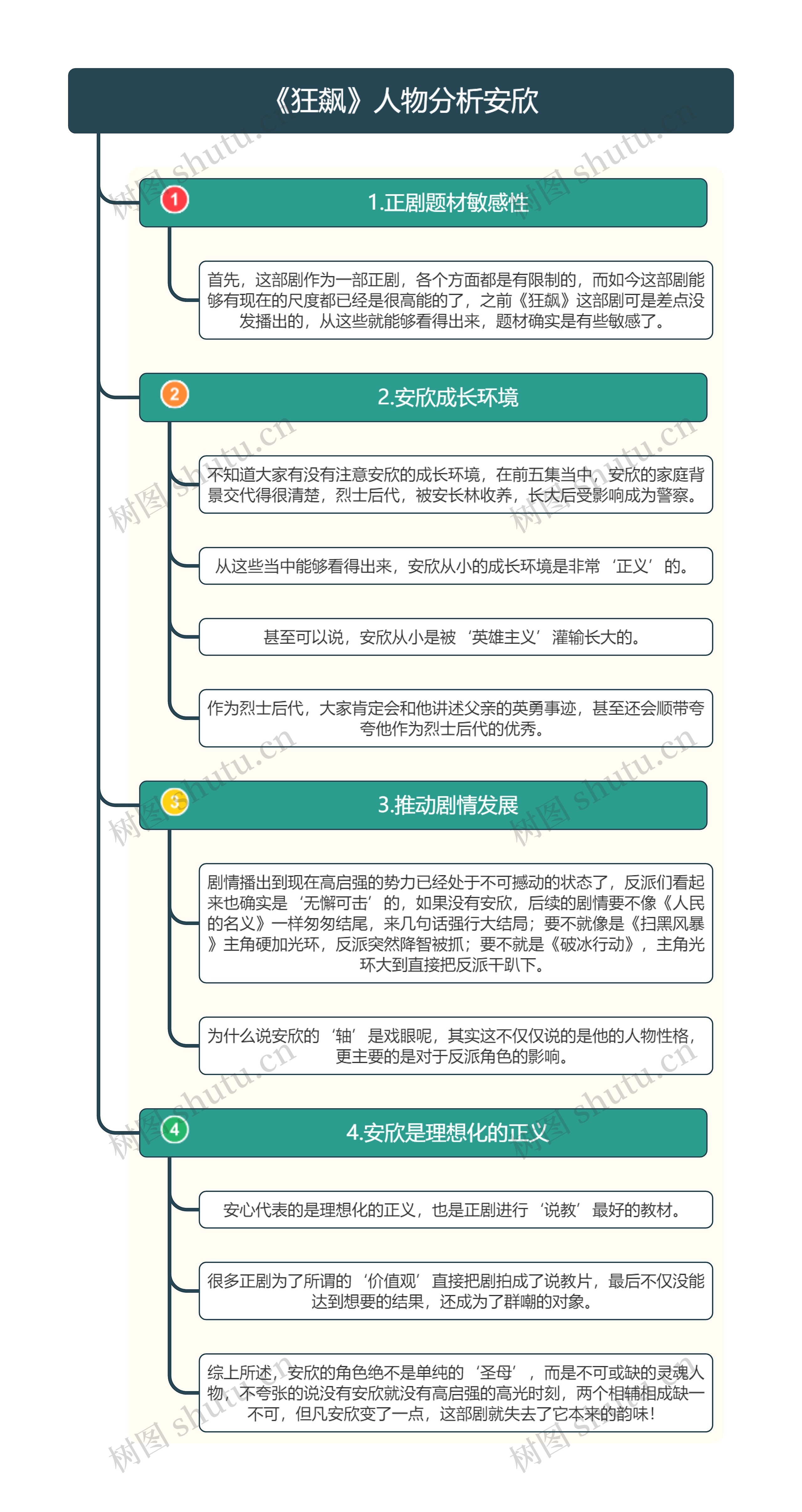 《狂飙》人物分析安欣