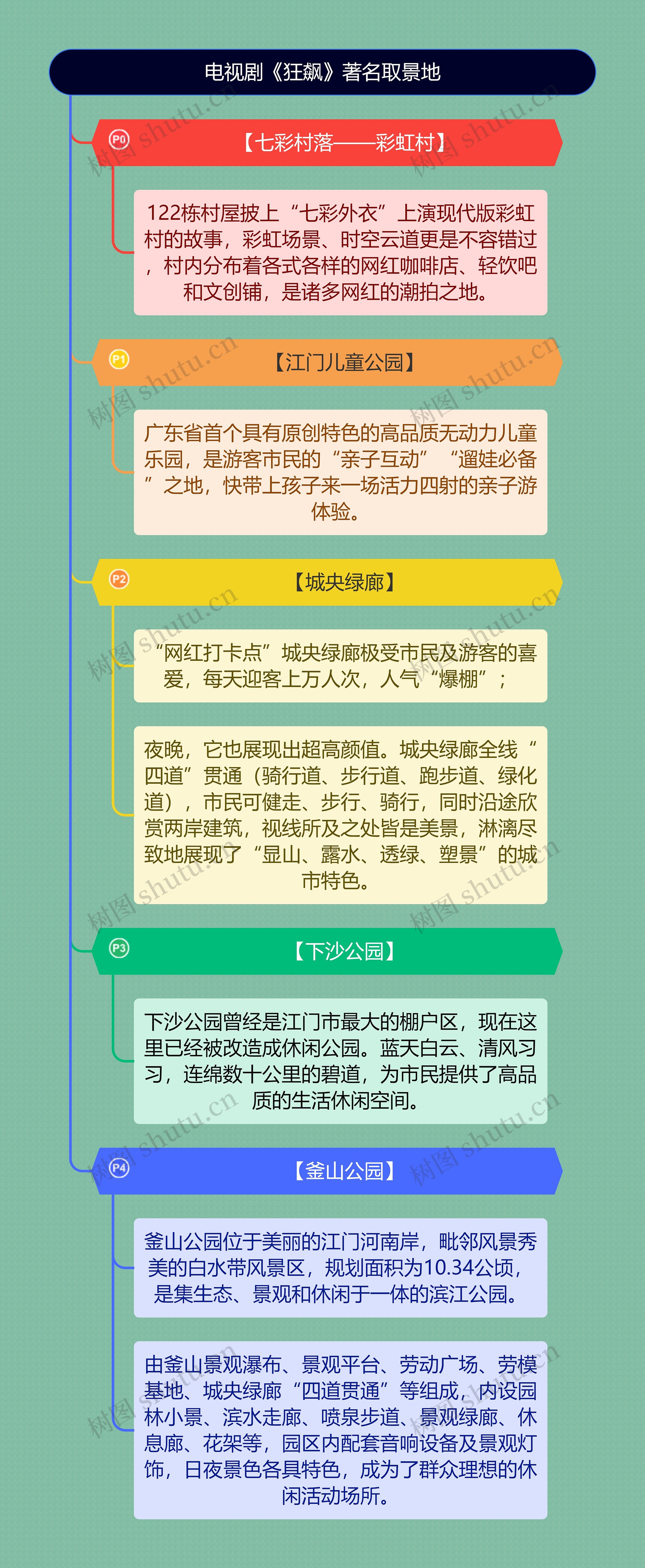 《狂飙》著名取景地