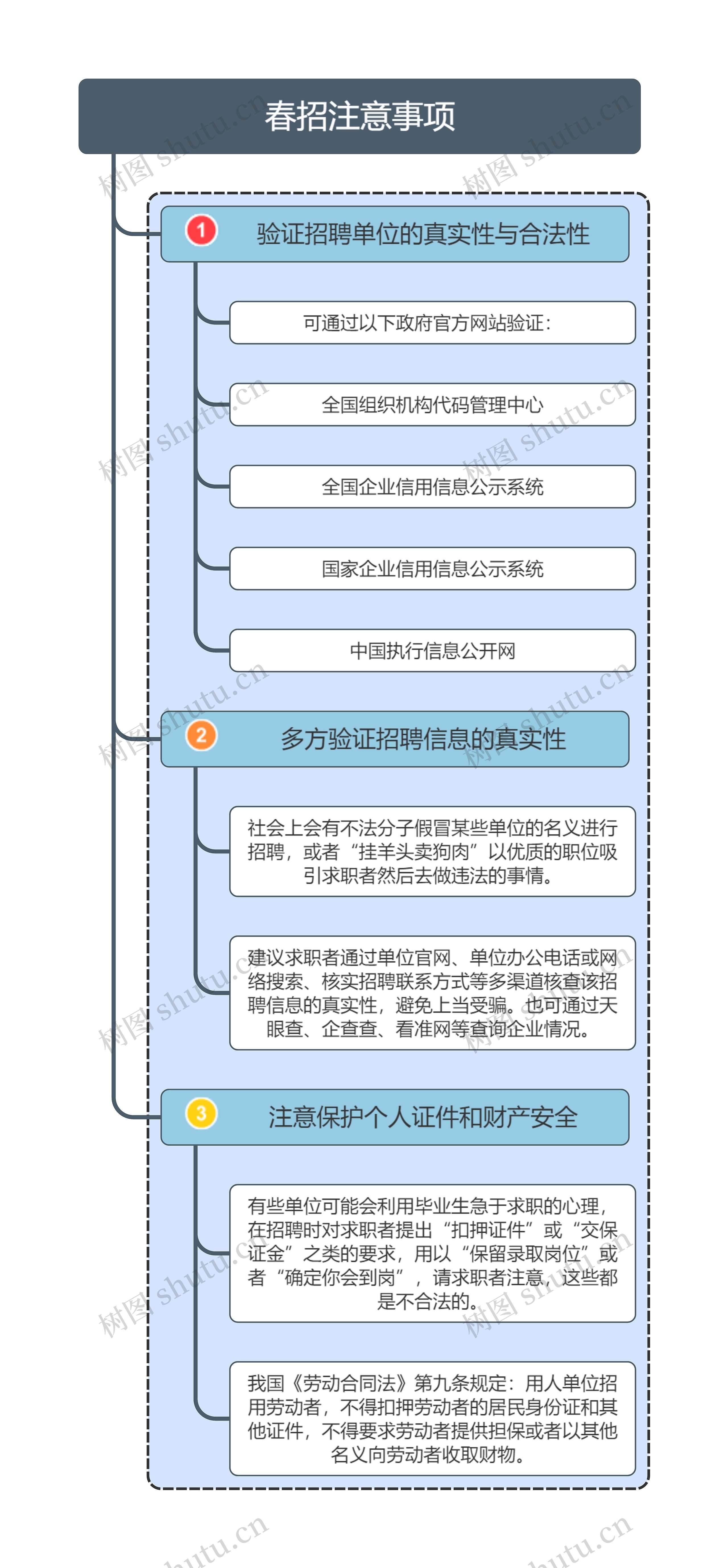 春招注意事项