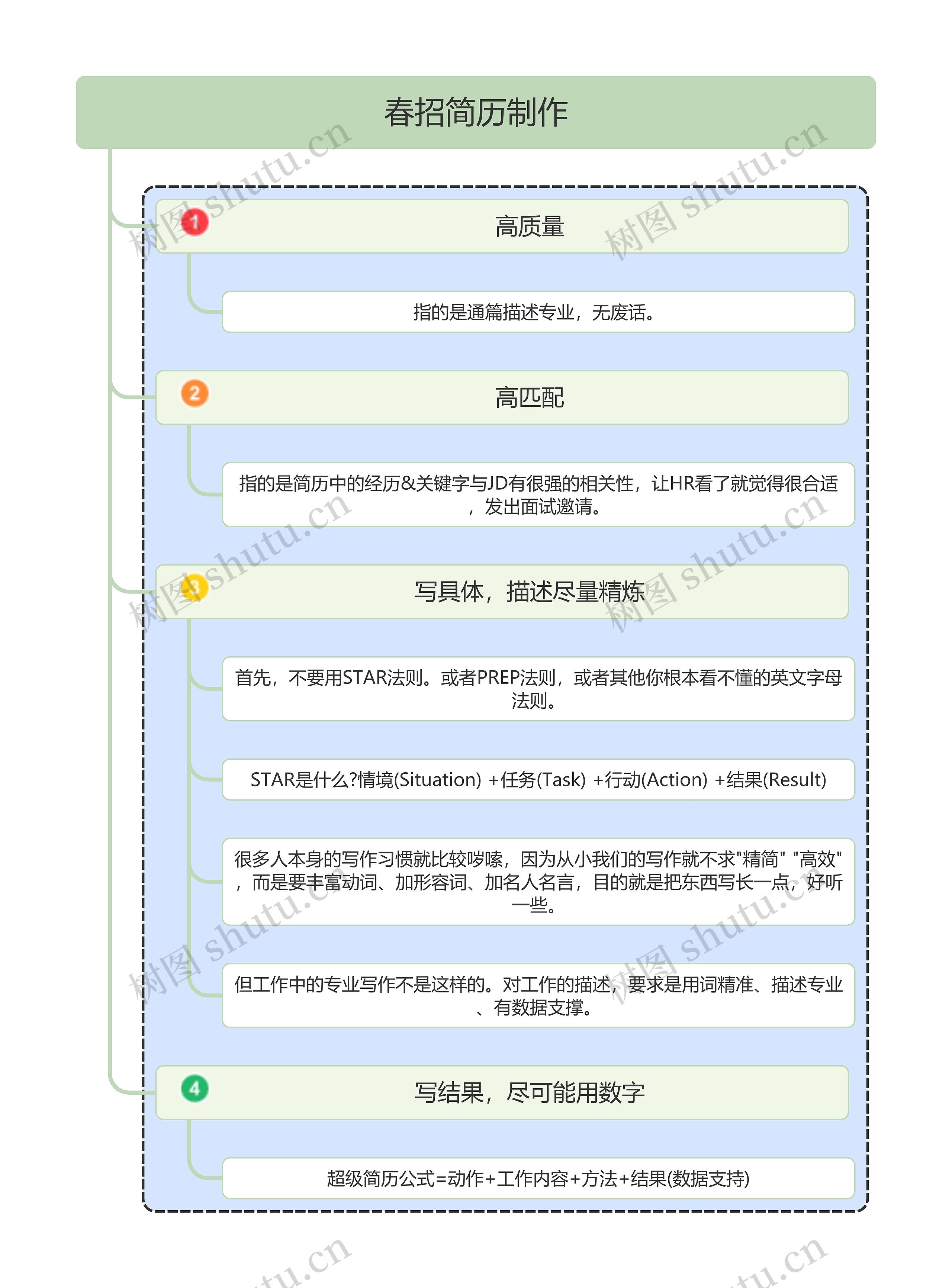 春招简历制作