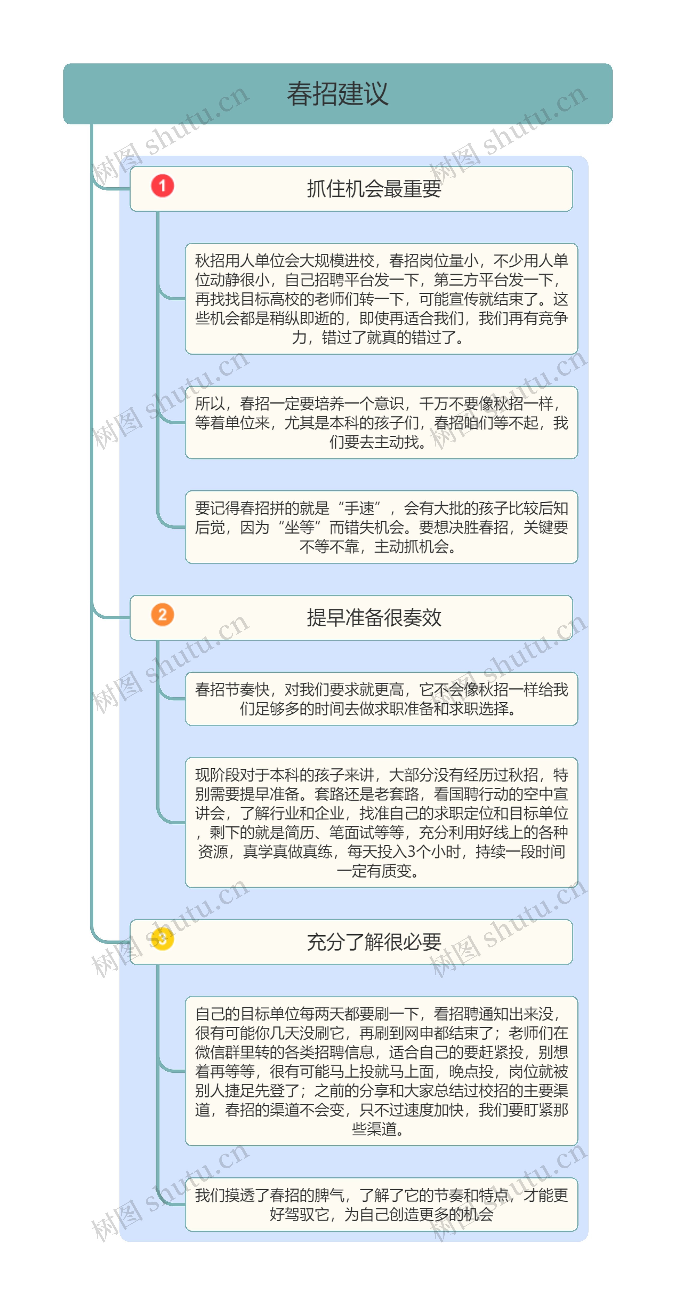 春招建议