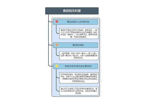 春招相关科普