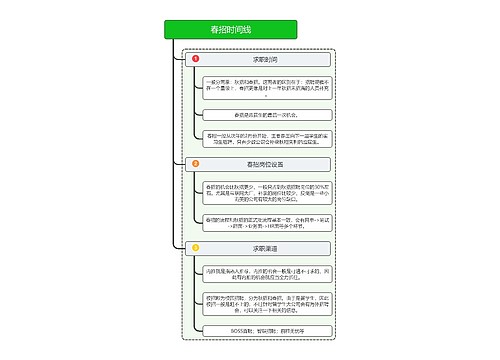 春招时间线