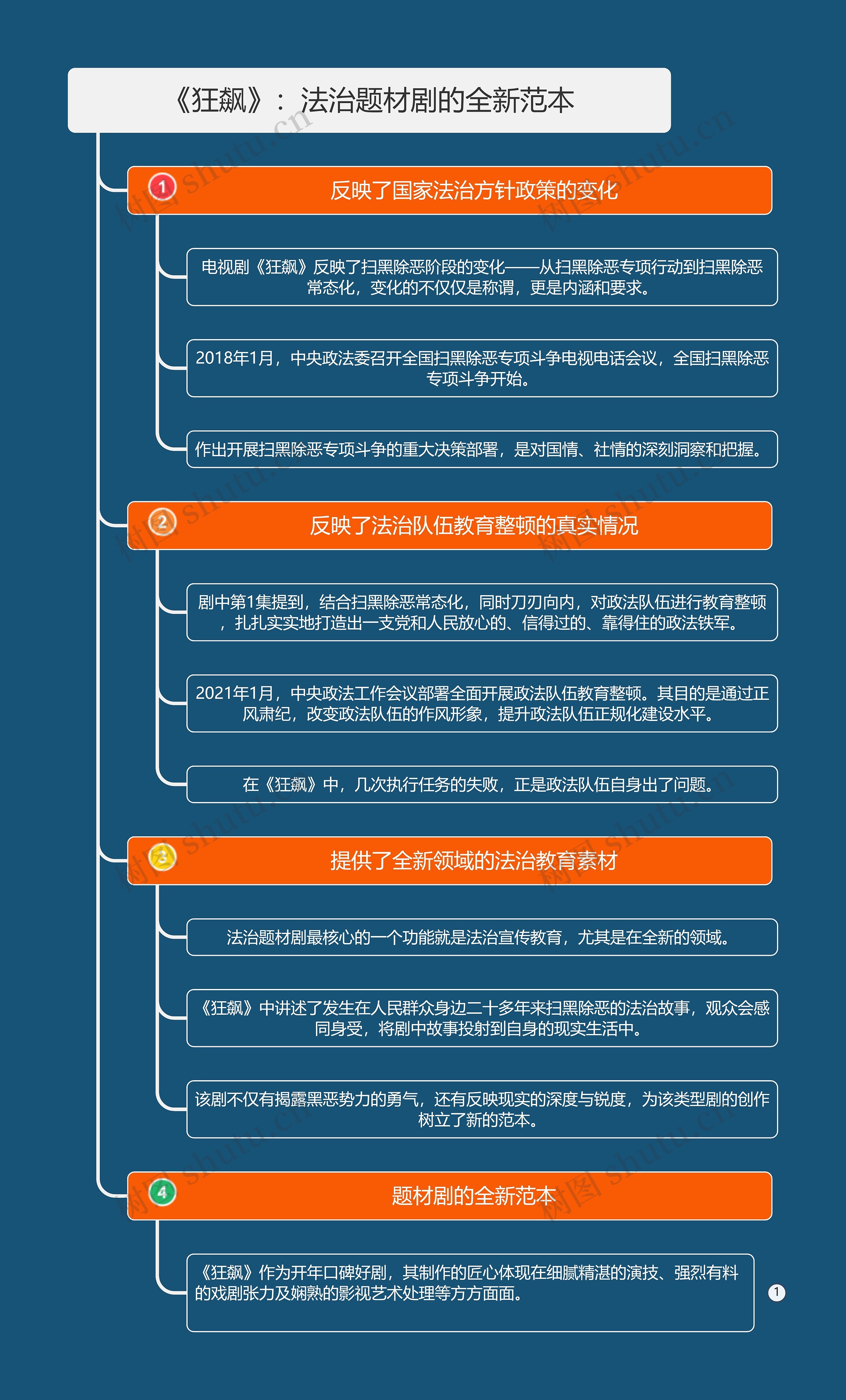 《狂飙》：法治题材剧的全新范本思维导图