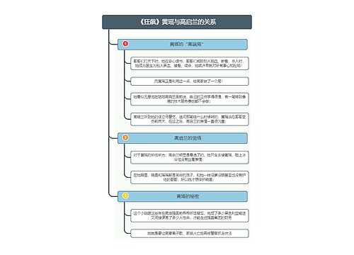 《狂飙》黄瑶与高启兰的关系