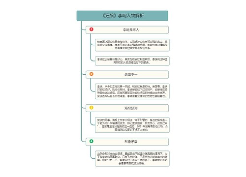 《狂飙》李响人物解析