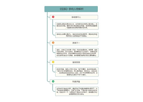 《狂飙》李响人物解析