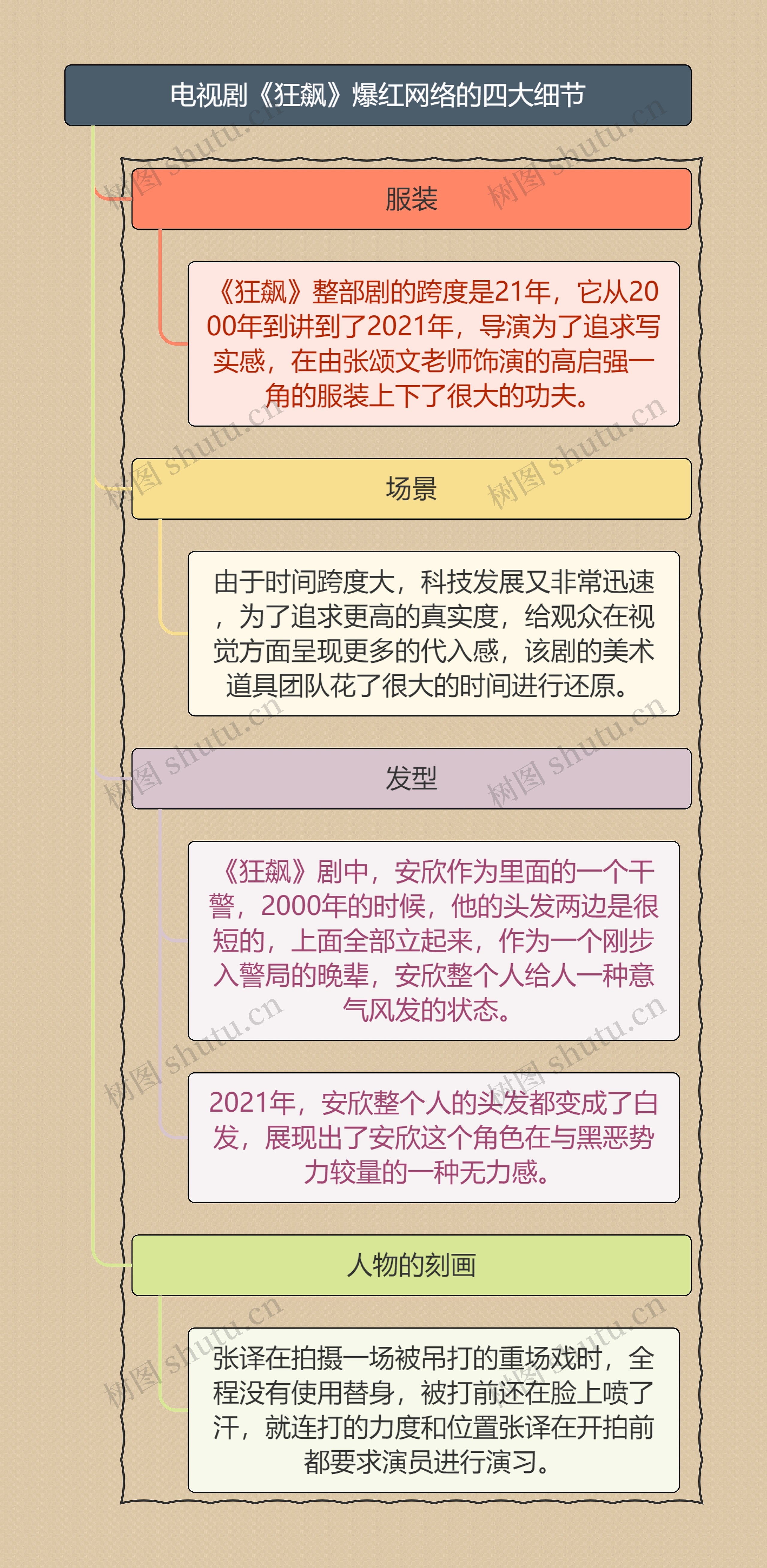 《狂飙》爆红网络的四大细节
