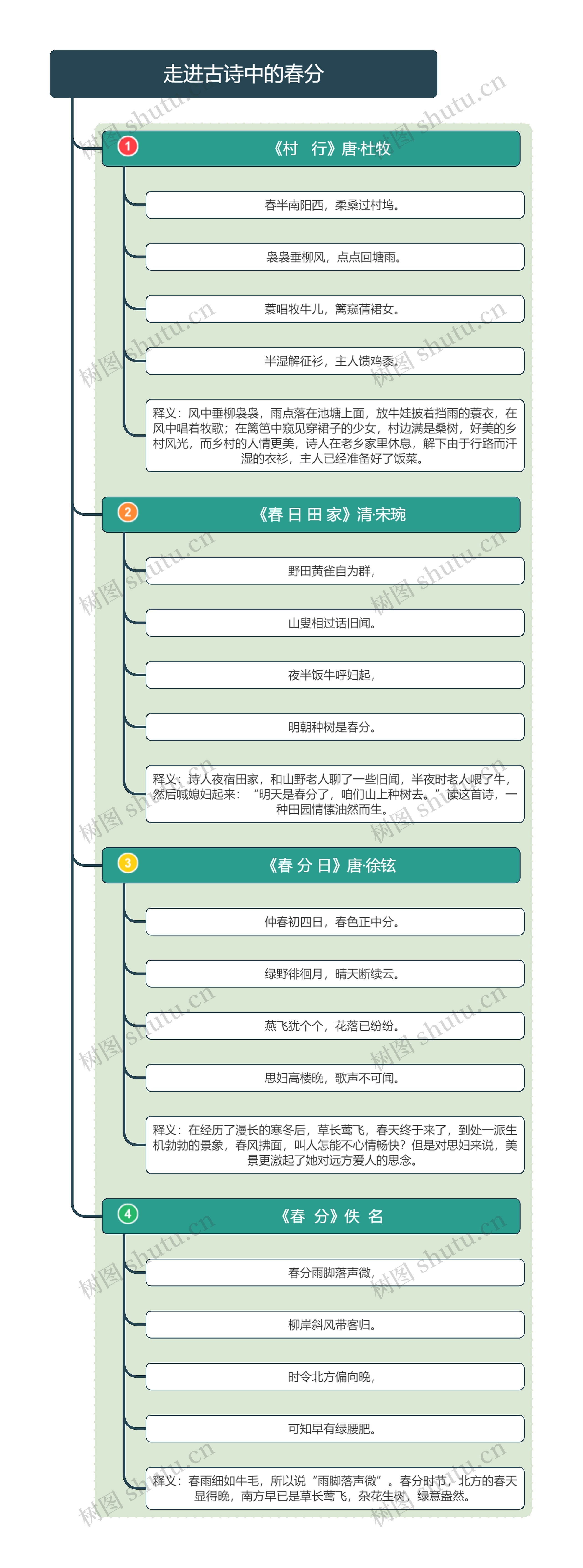 走进古诗中的春分